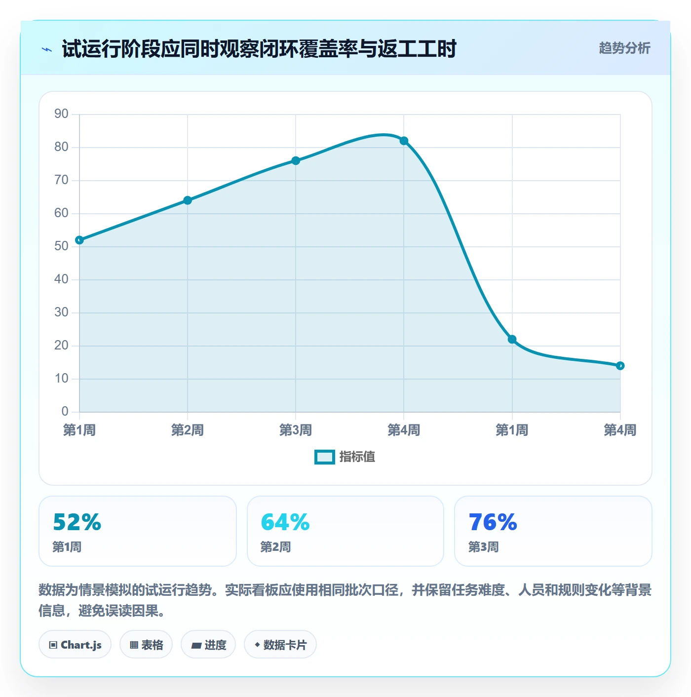 temu应用思路：围绕商品发布拆解店群管理