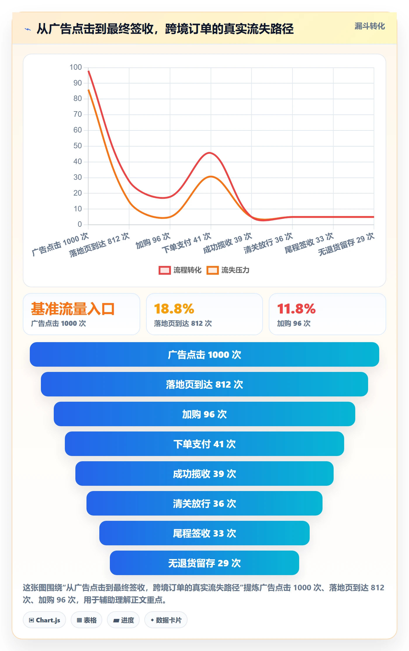跨境电商运营从0到1：广告投放的跨境物流与操作要点