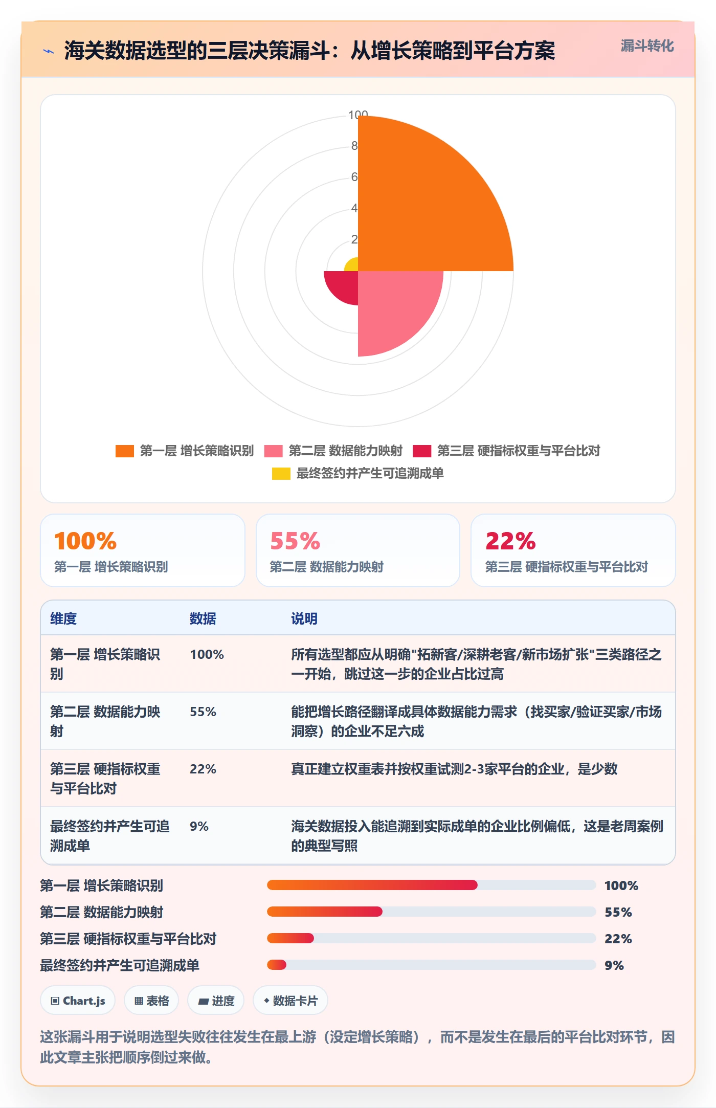 外贸数据分析平台决策指南：用增长策略判断海关数据方案