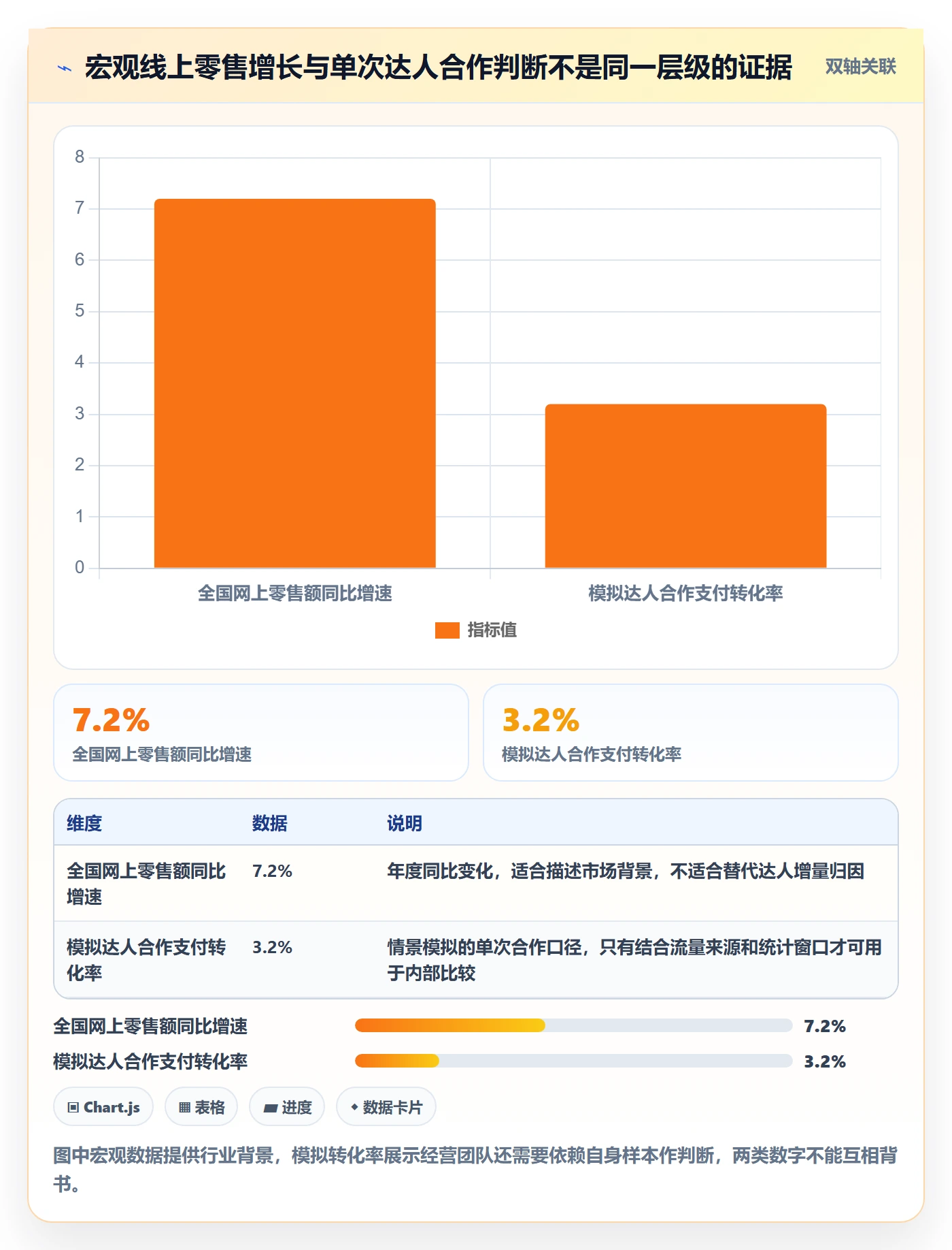 电商数据查询网站业务拆解：达人数据为什么影响精细化运营