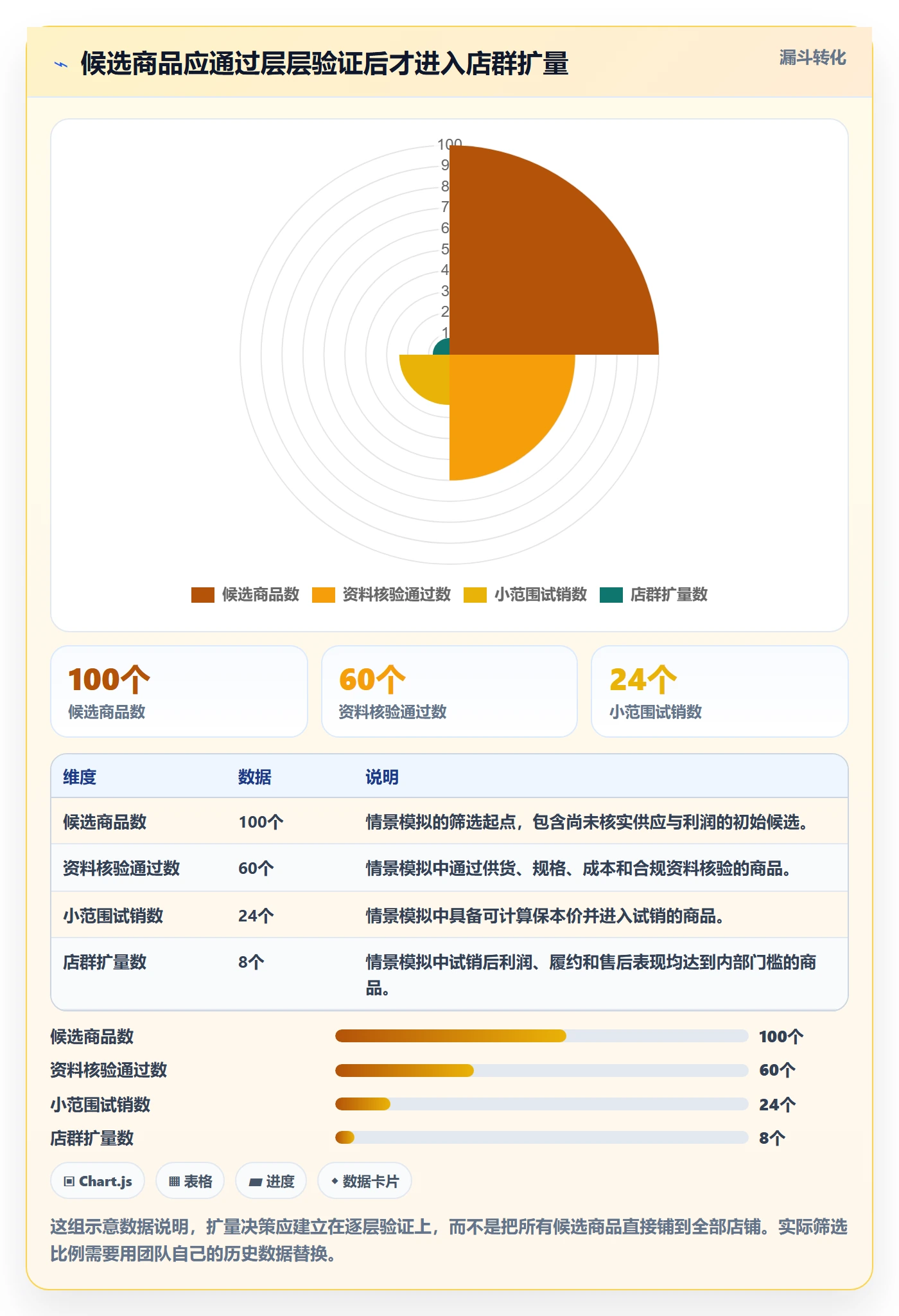temu问题诊断：选品定价如何用店群管理改进