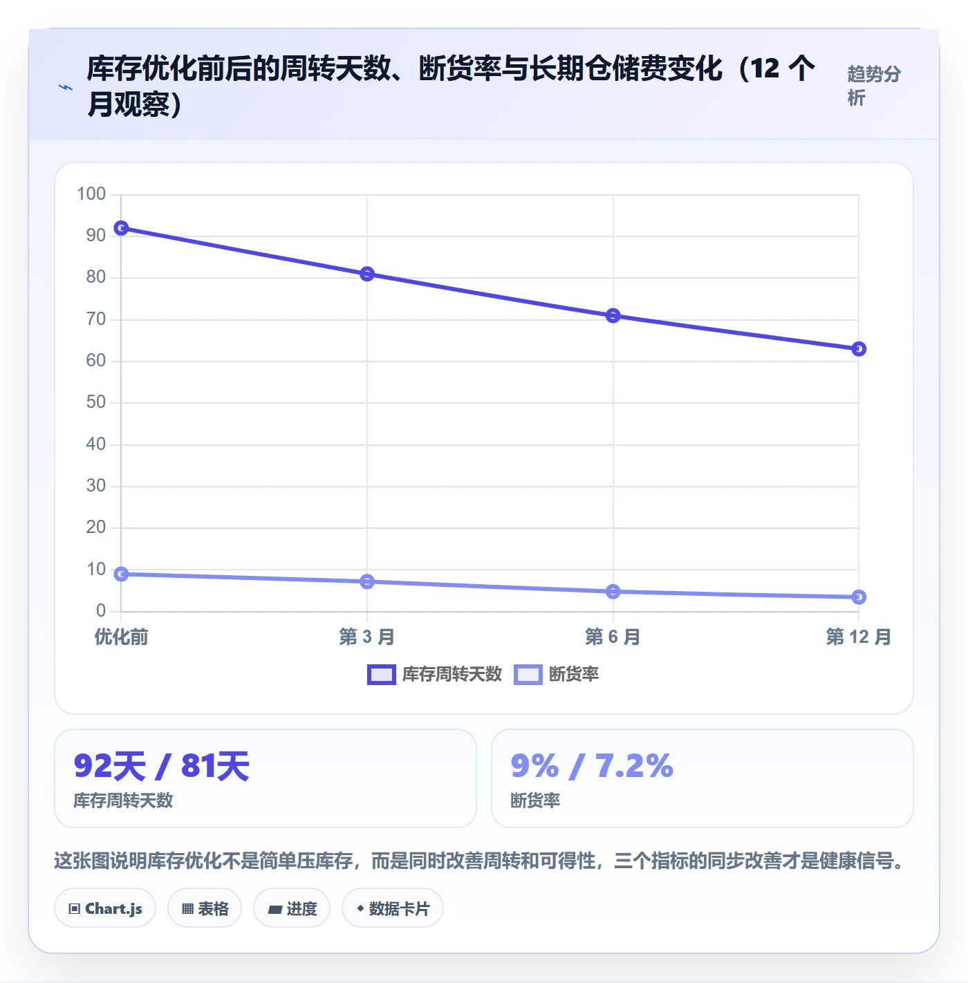亚马逊软件怎么落地?从数据报表讲清精细化运营