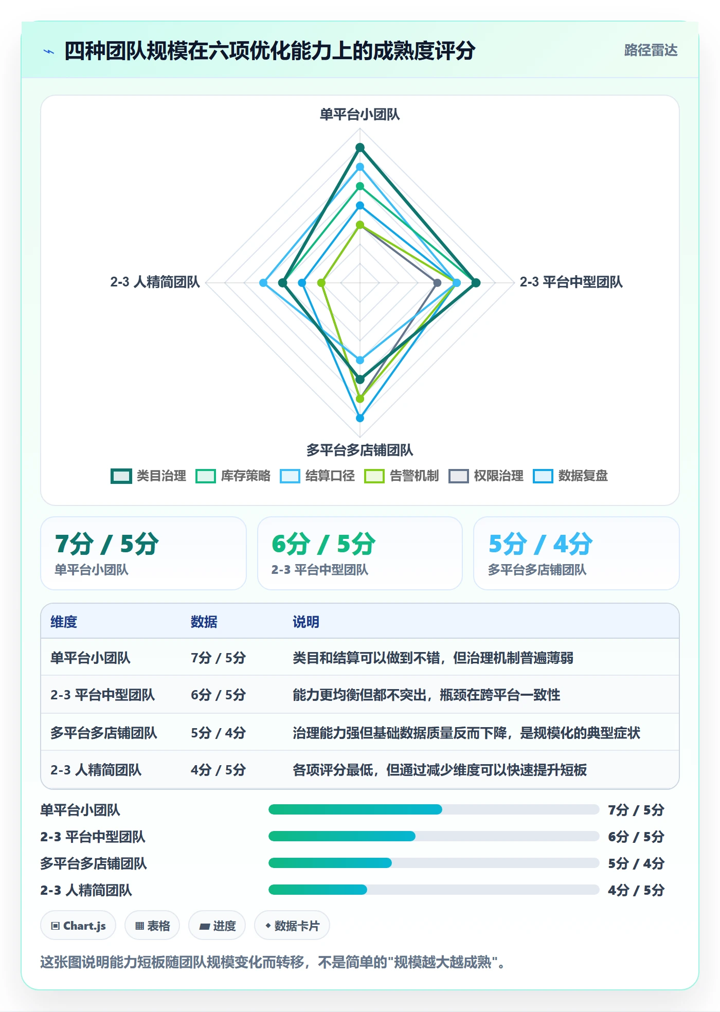erp跨境电商优化清单:多平台刊登与支付结算的关键动作