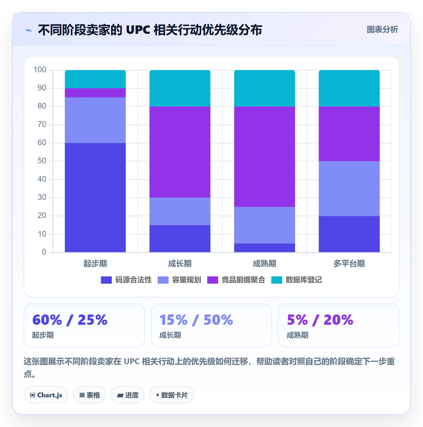 UPC码业务拆解：GS1注册为什么影响市场调研