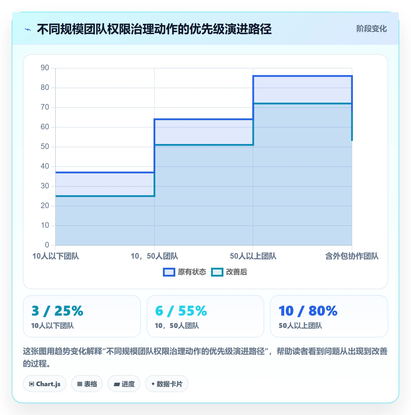 erp跨境电商能力清单：账号安全需要覆盖哪些权限管理事项