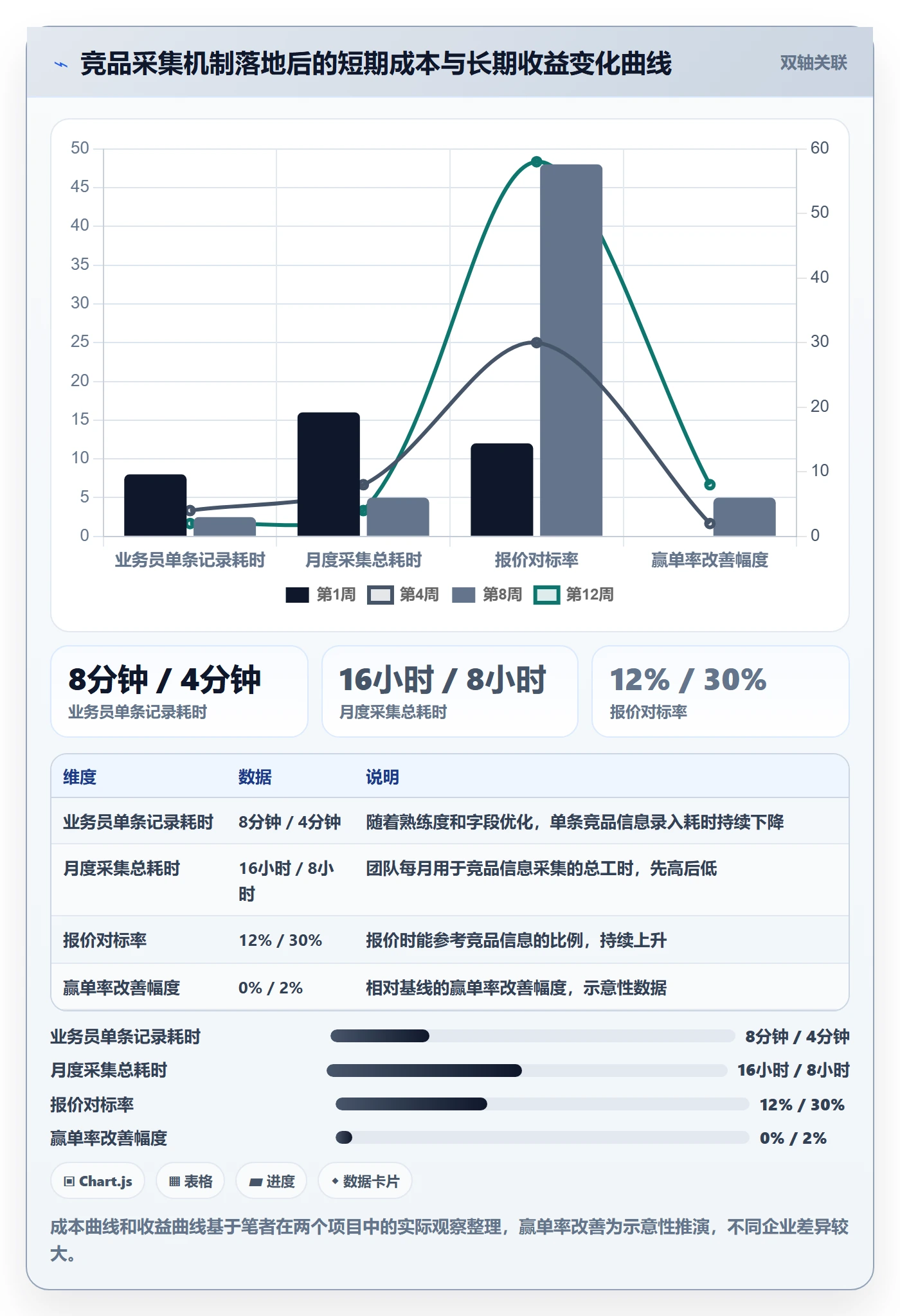 想做好外贸数据分析平台，先掌握日常管理中的竞争对手