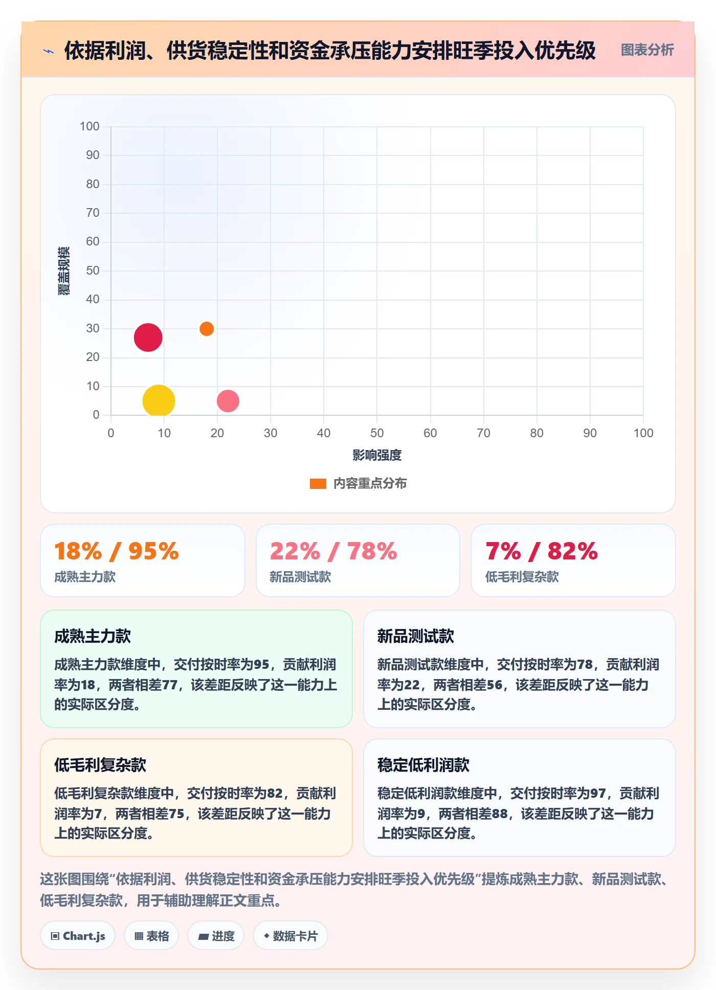 temu决策指南：用旺季准备判断全托管模式方案