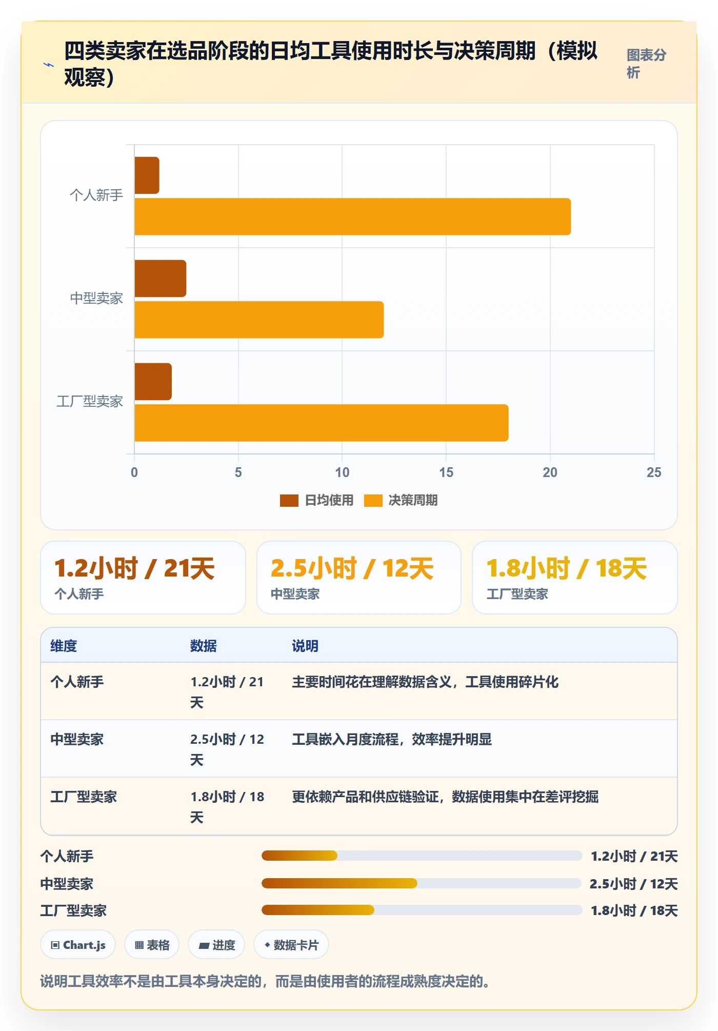 亚马逊软件案例拆解全解析:重点看懂选品工具