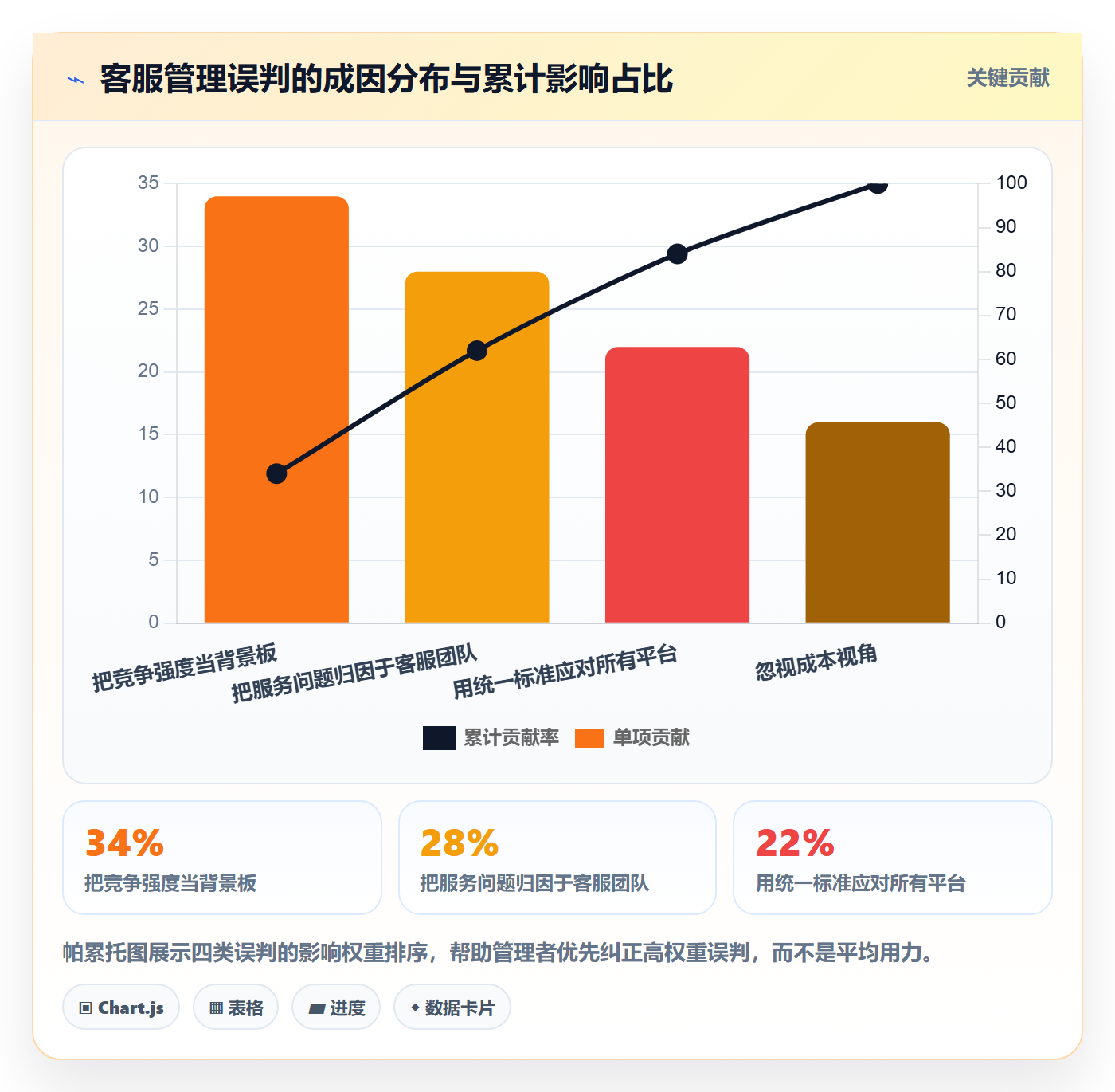 商品分析业务拆解：竞争强度为什么影响客户服务