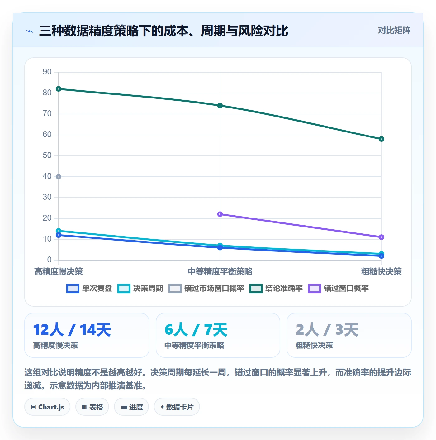 跨境电商运营避坑指南：市场调研环节的数据复盘要注意什么
