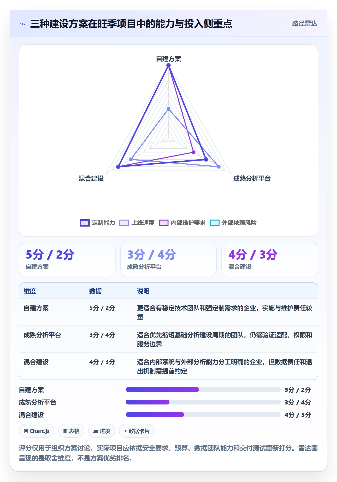 电商数据查询网站规划方法：行业趋势与旺季准备如何衔接