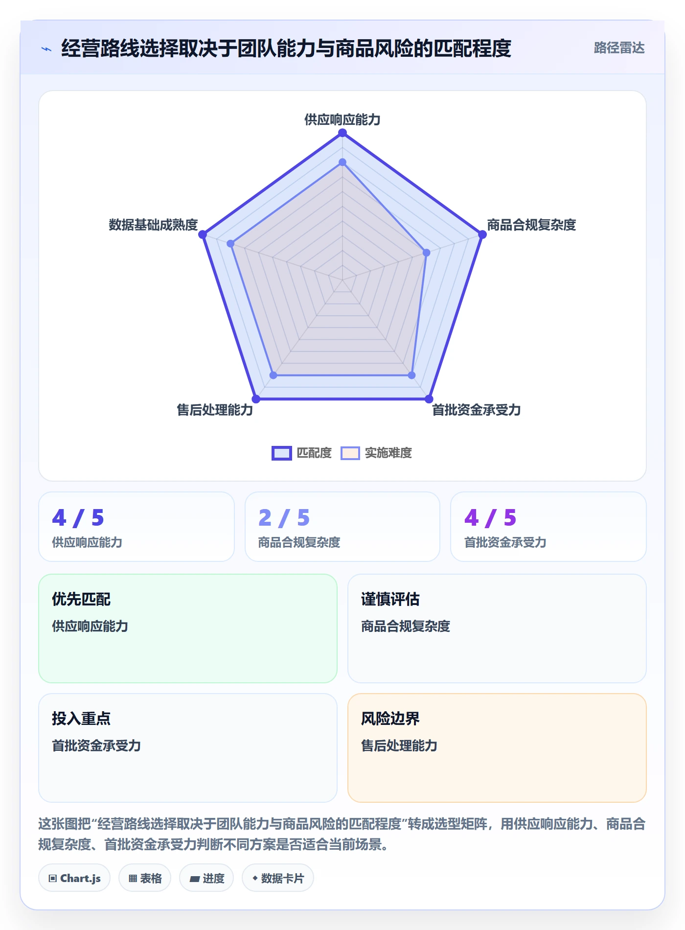 temu建设路线：从选品定价到精细化运营分几步