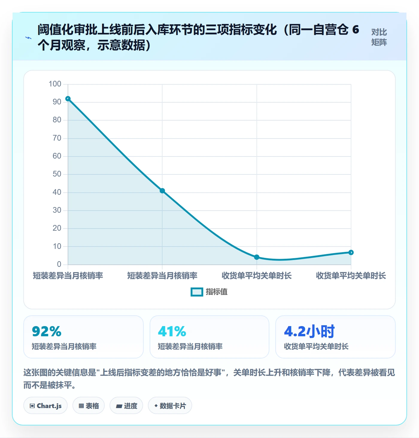 erp跨境电商操作手册：权限管理对应的海外仓管理步骤