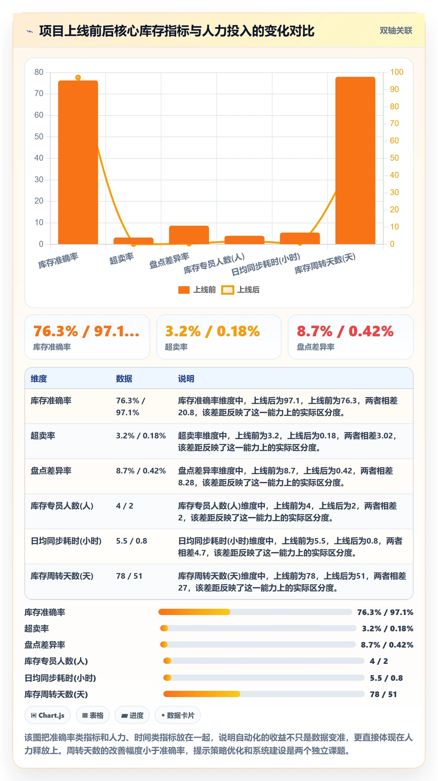 erp跨境电商实施路径：库存管理如何完成自动化方案