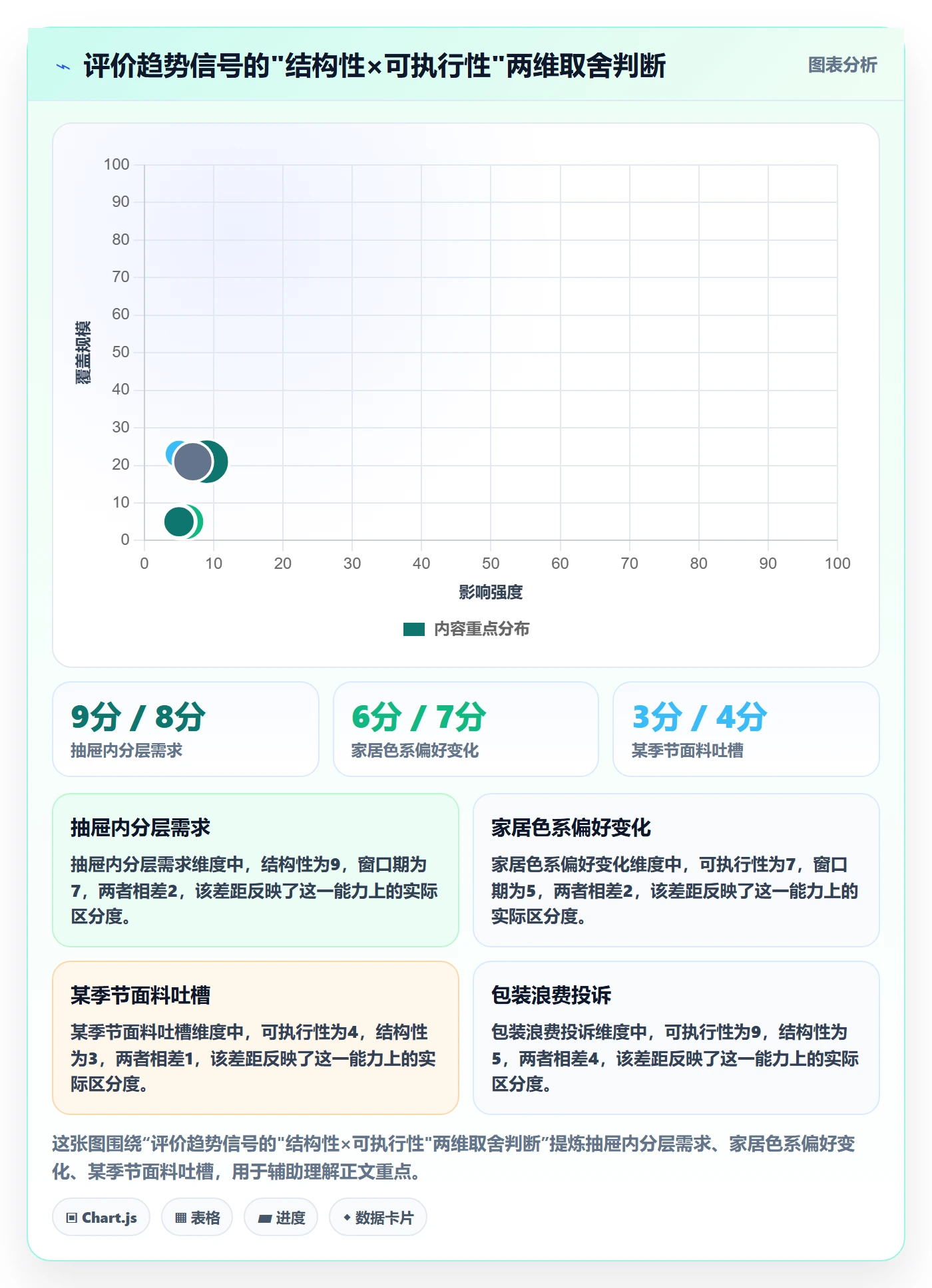 商品分析怎么落地？从用户评价讲清趋势观察