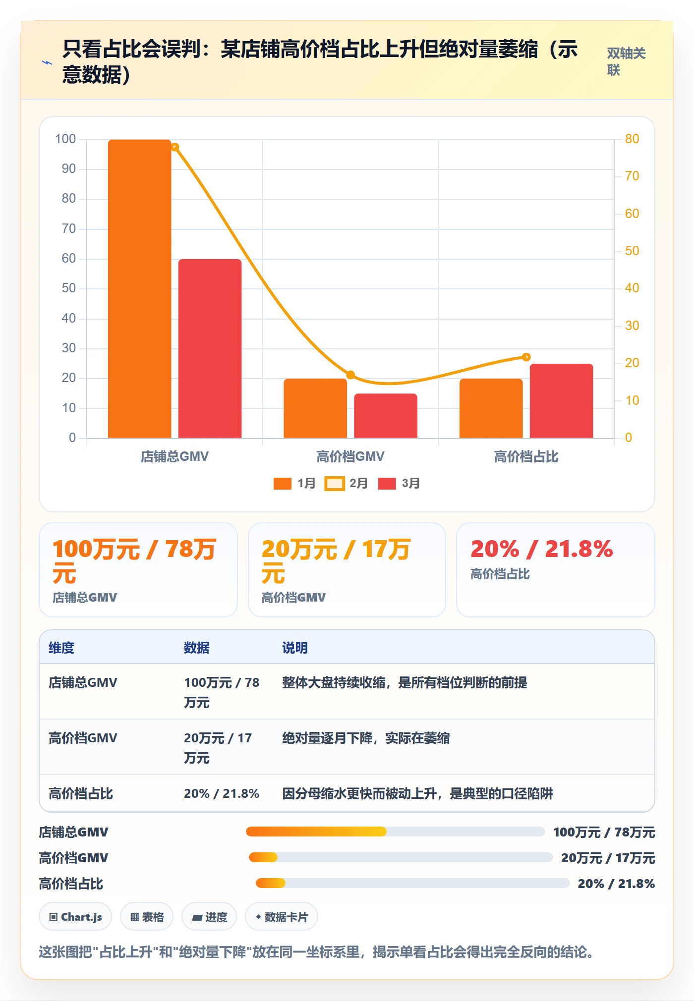 商品分析方案设计：价格带场景的趋势观察怎么做