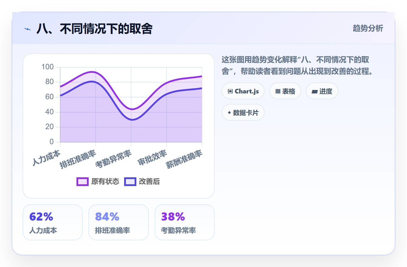 八、不同情况下的取舍