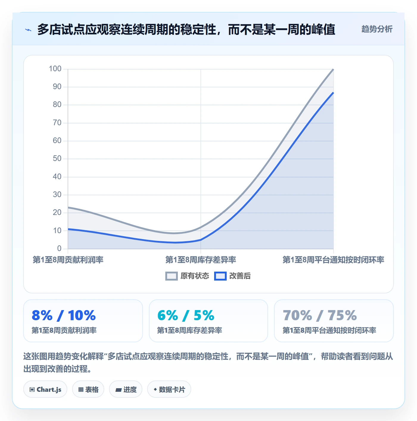 跨境电商怎么选？平台规则相关的多店经营判断标准