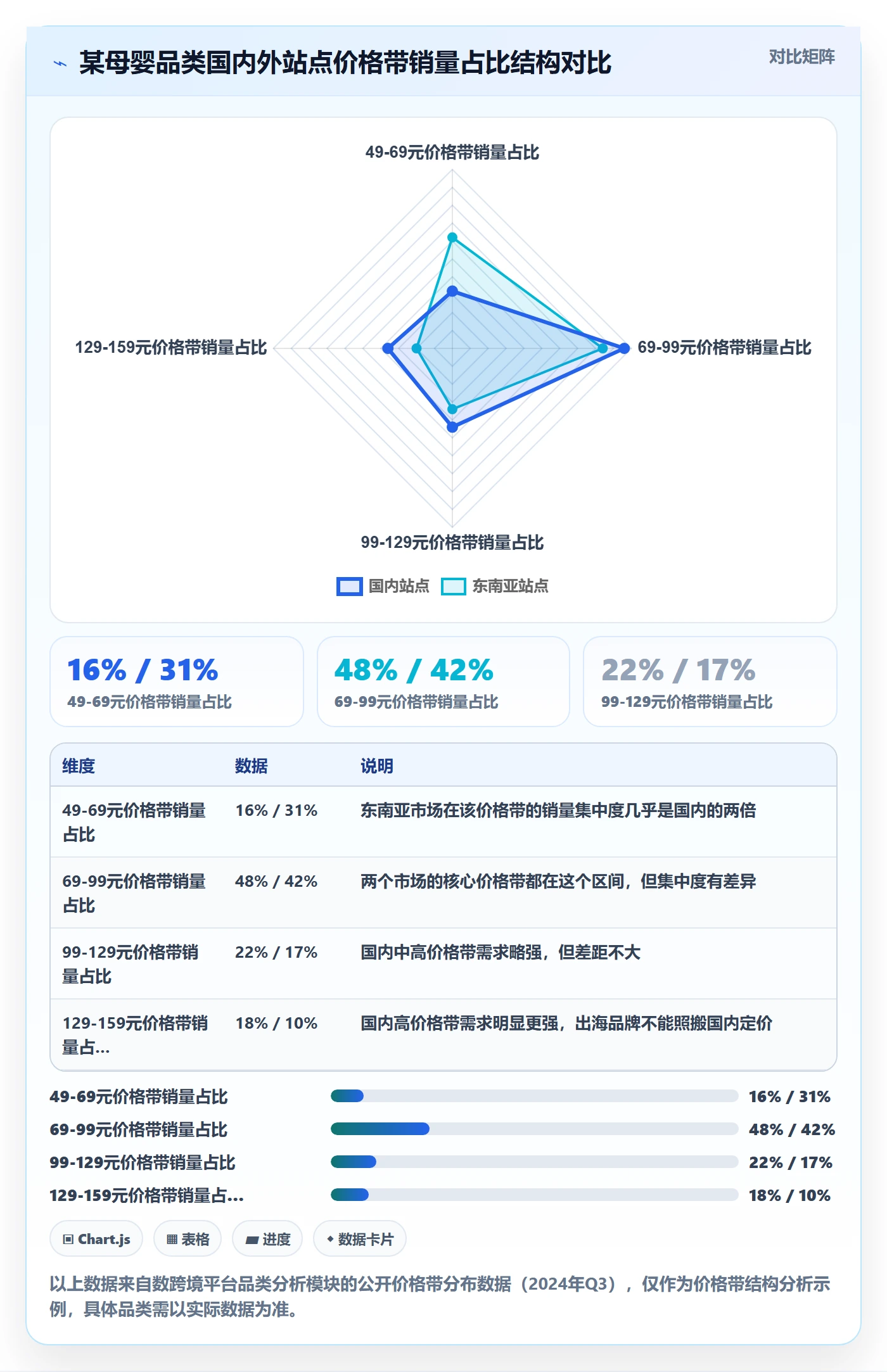 商品分析运营框架：把价格带纳入定价策略
