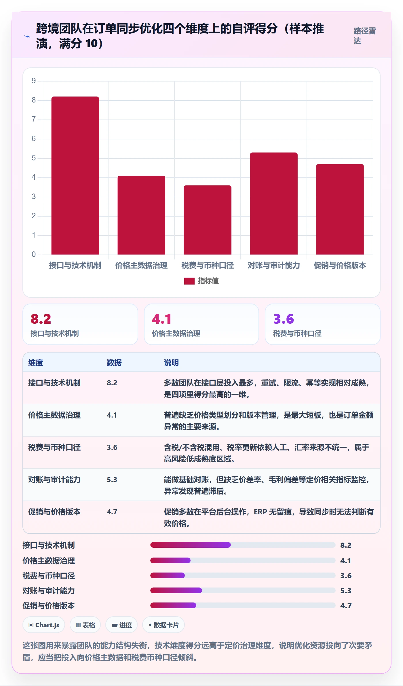 erp跨境电商怎么优化？先从订单同步的定价策略入手