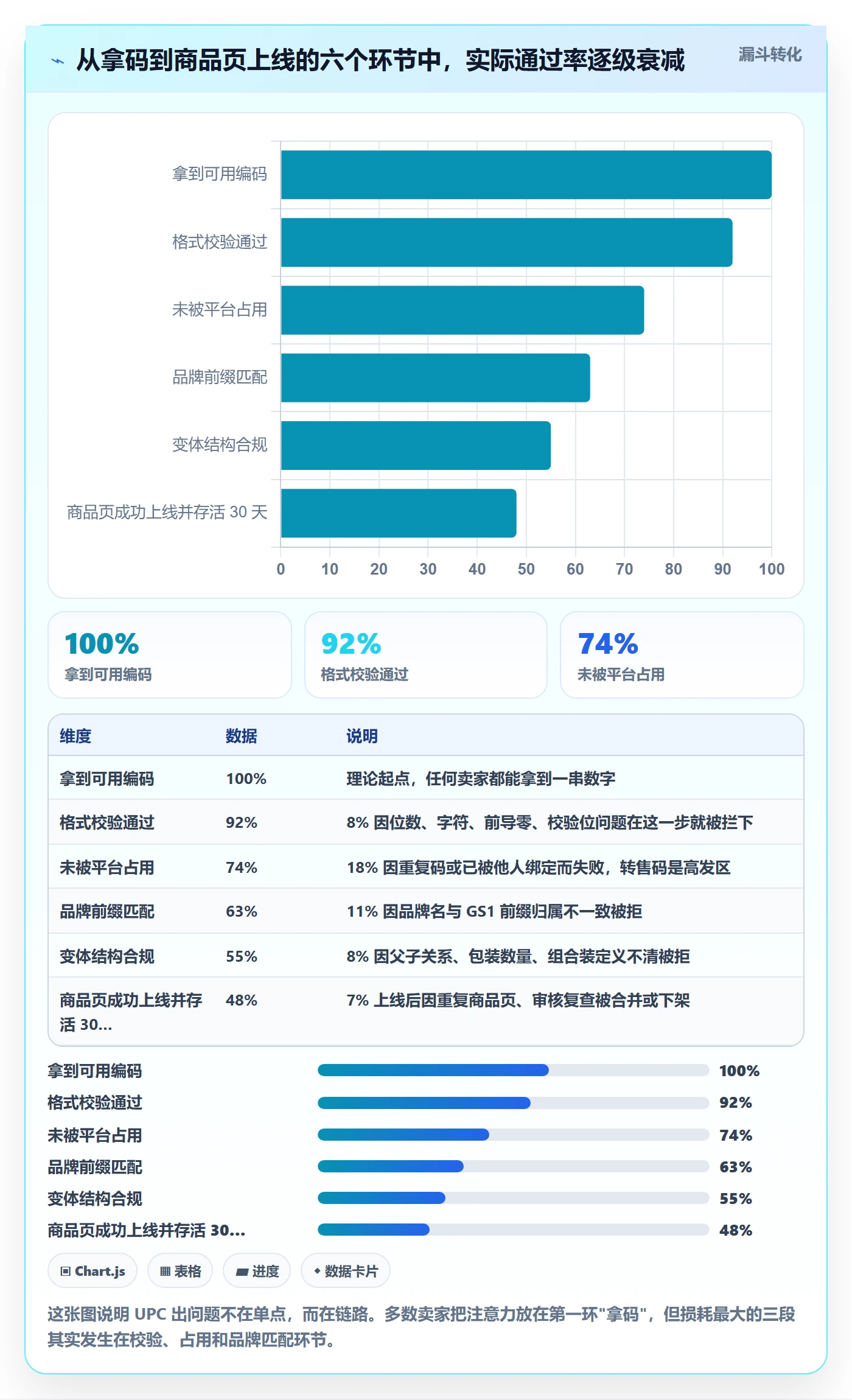 UPC码操作手册：商品绑定对应的入门指南步骤