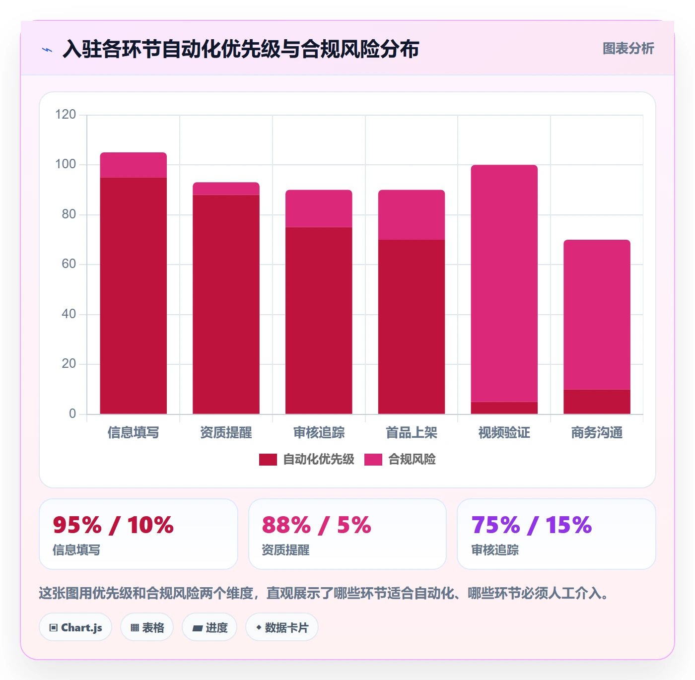 跨境电商一站式服务应用思路：围绕平台入驻拆解自动化方案