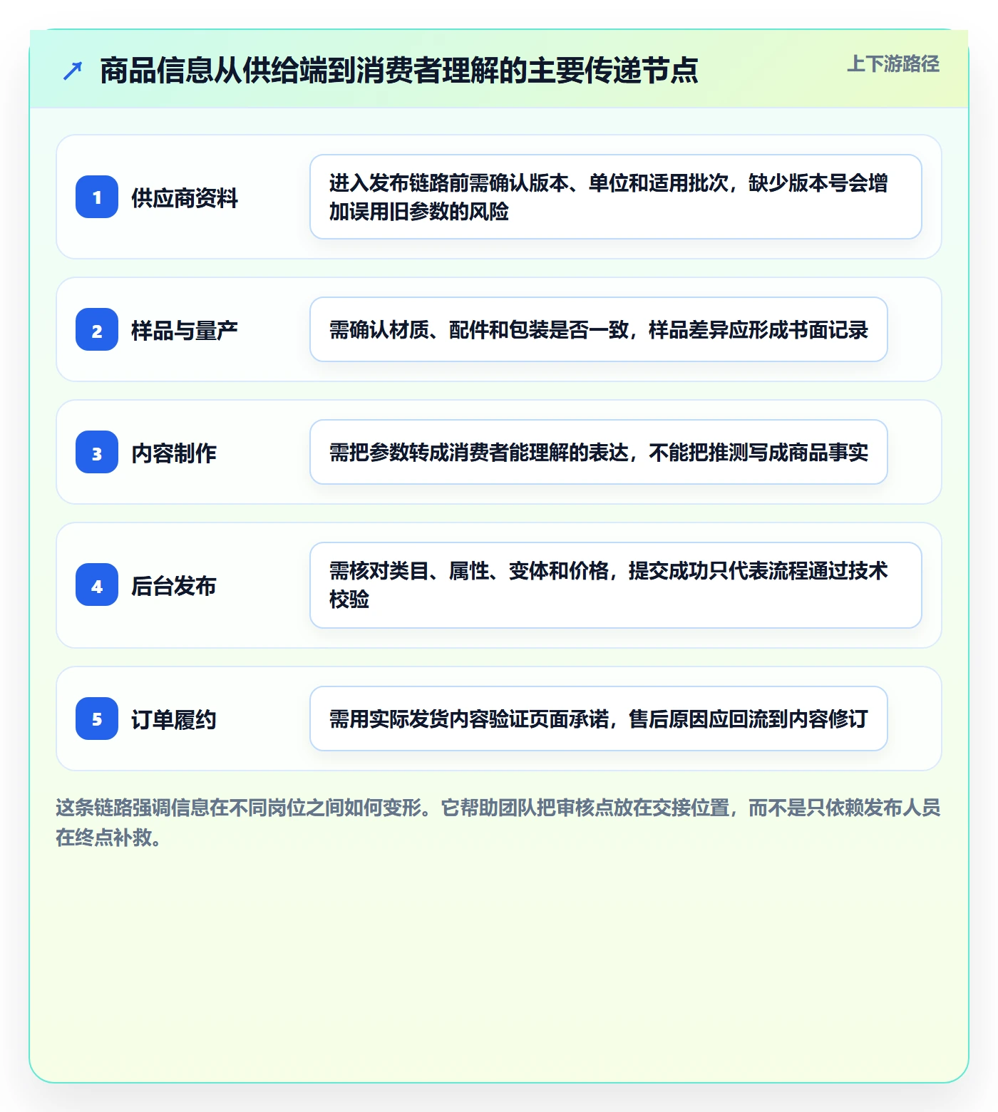 temu避坑指南：商品发布环节的风险排查要注意什么