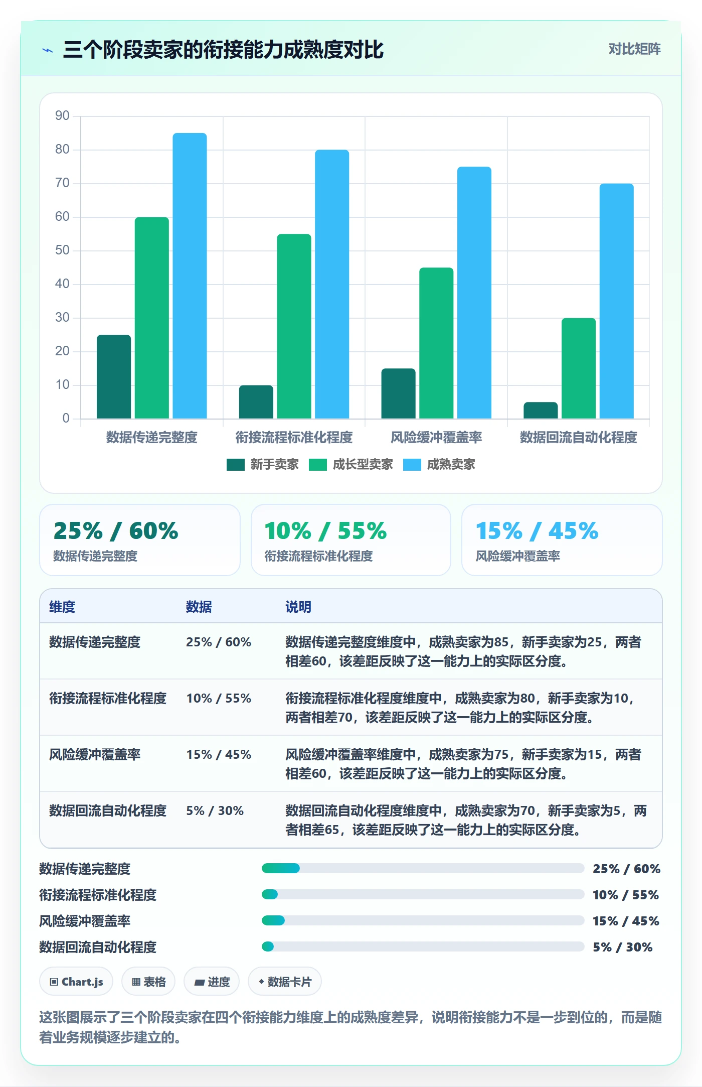 跨境电商一站式服务规划方法:选品采购与进阶玩法如何衔接
