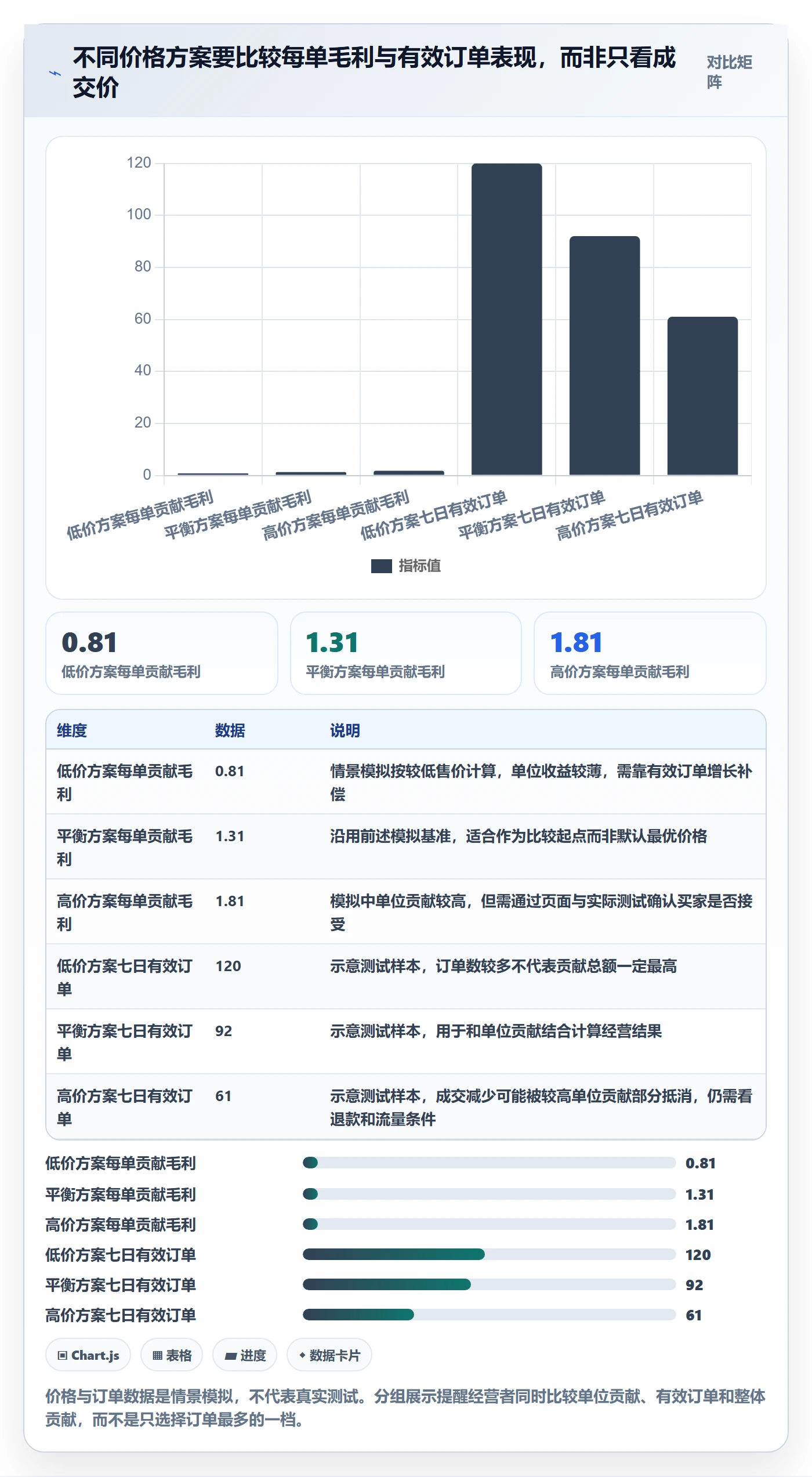 temu场景解析：选品定价中的进阶玩法怎么处理
