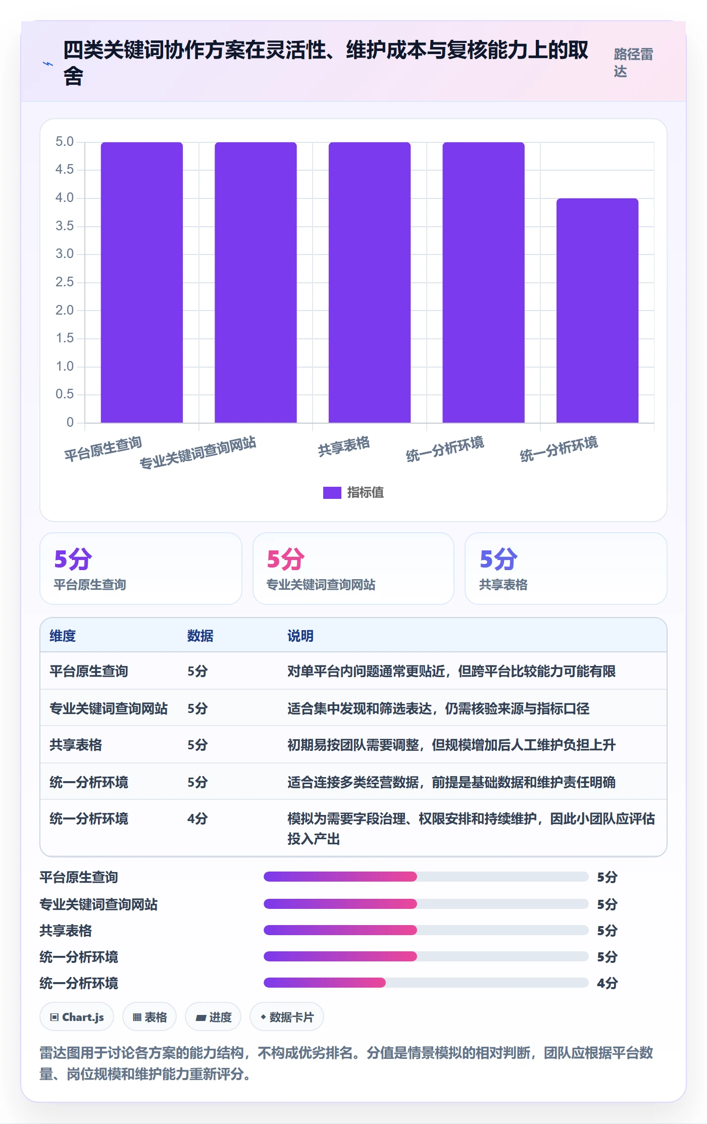 电商数据查询网站决策指南：用团队协同判断关键词搜索方案