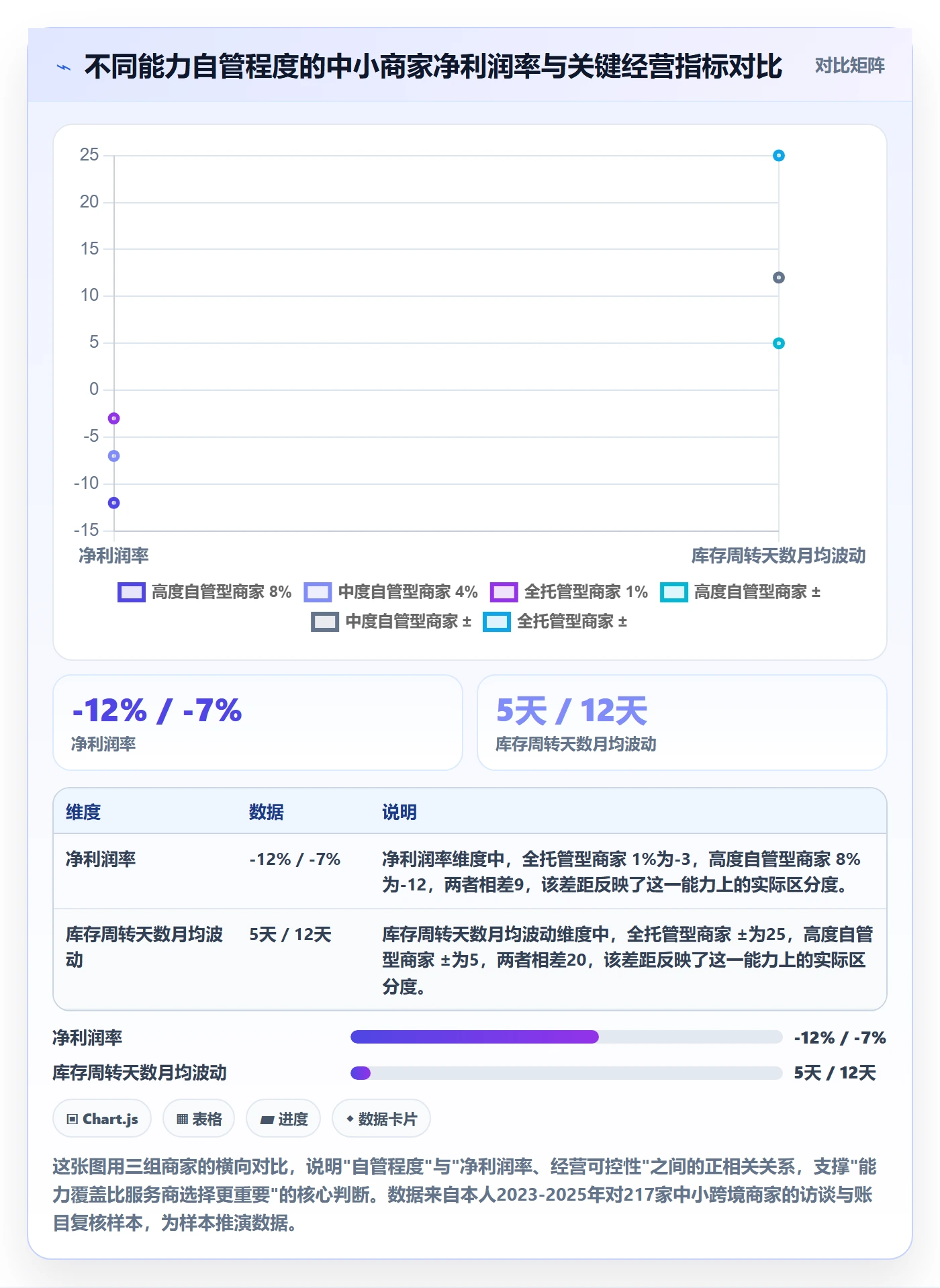跨境电商一站式服务能力清单：中小商家需要覆盖哪些运营推广事项