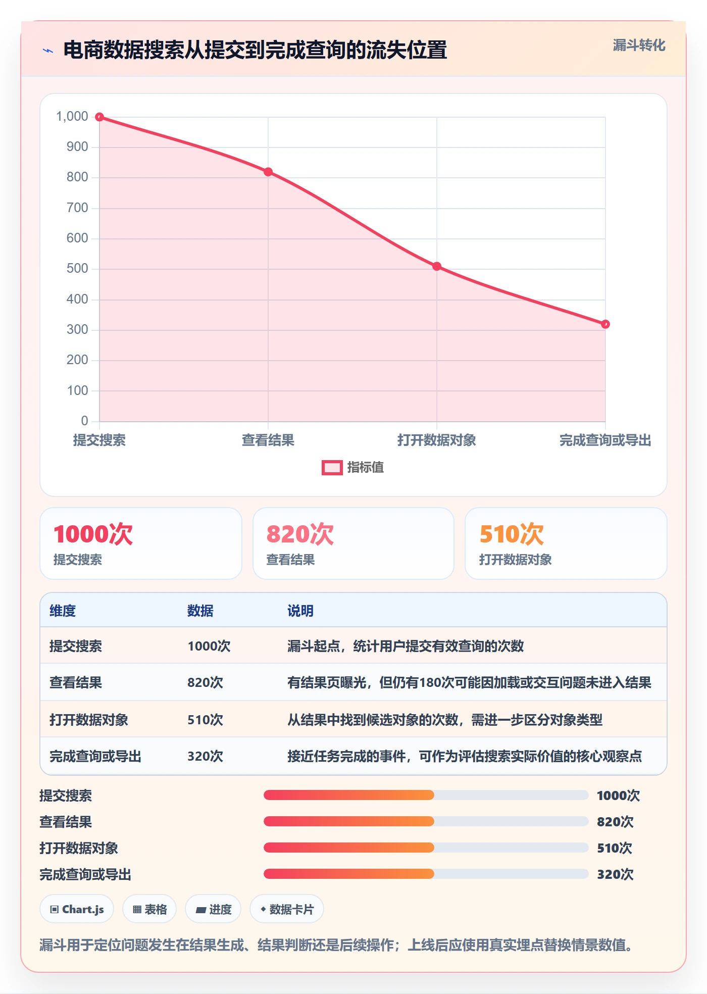 电商数据查询网站管理要点：关键词搜索的新手避坑如何设计