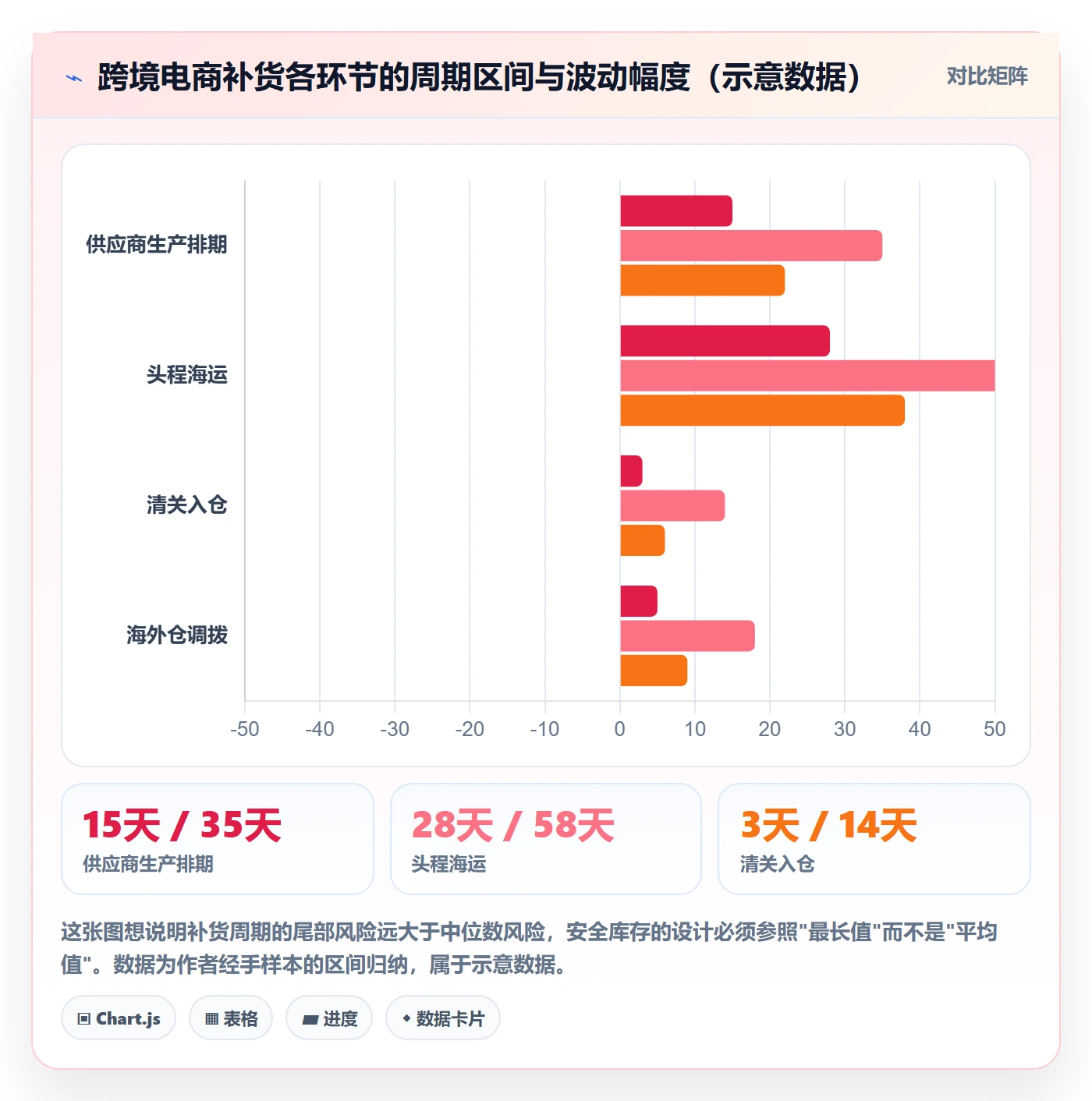 erp跨境电商实践指南：采购补货的常见误区怎样更有效