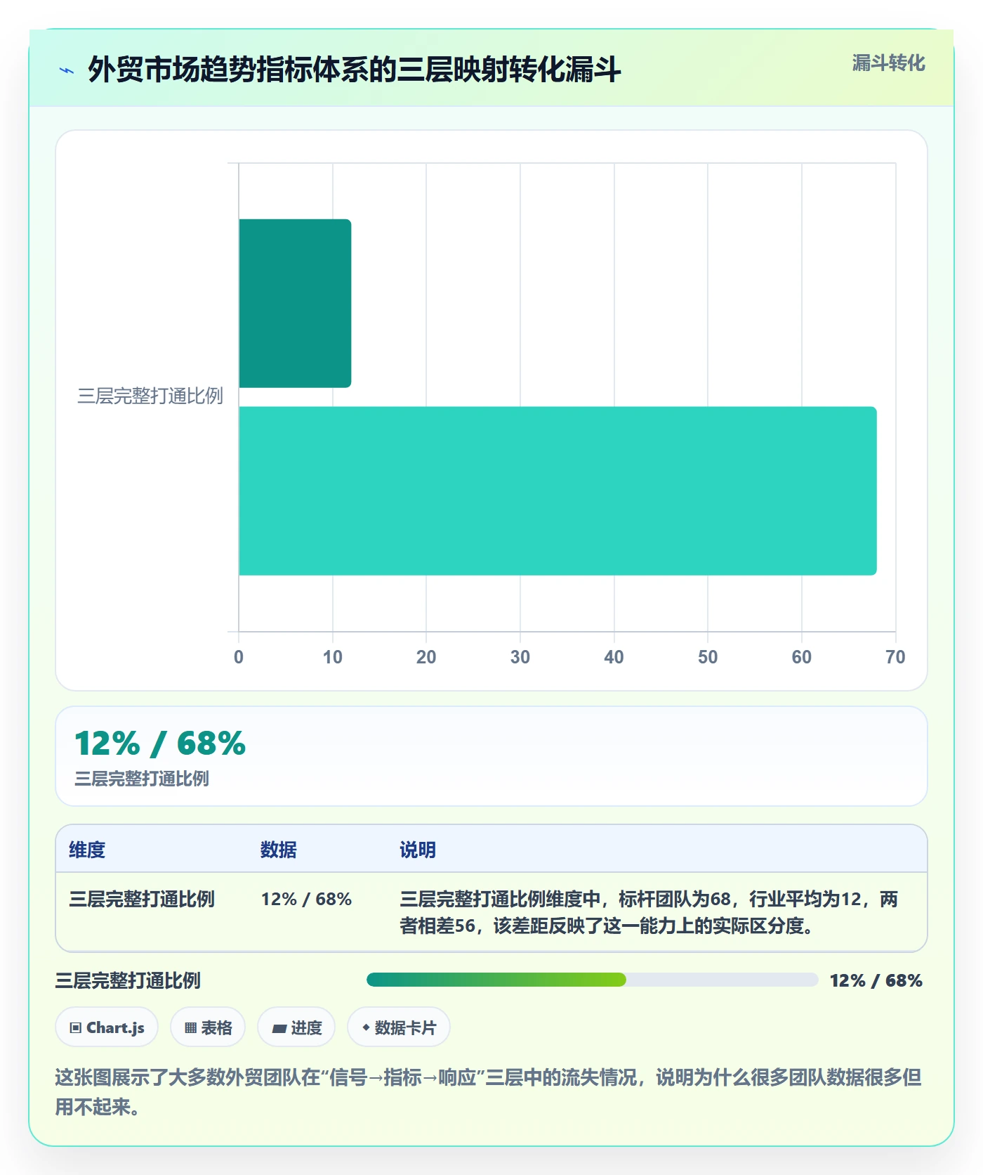 外贸数据分析平台操作手册:市场趋势对应的指标体系步骤