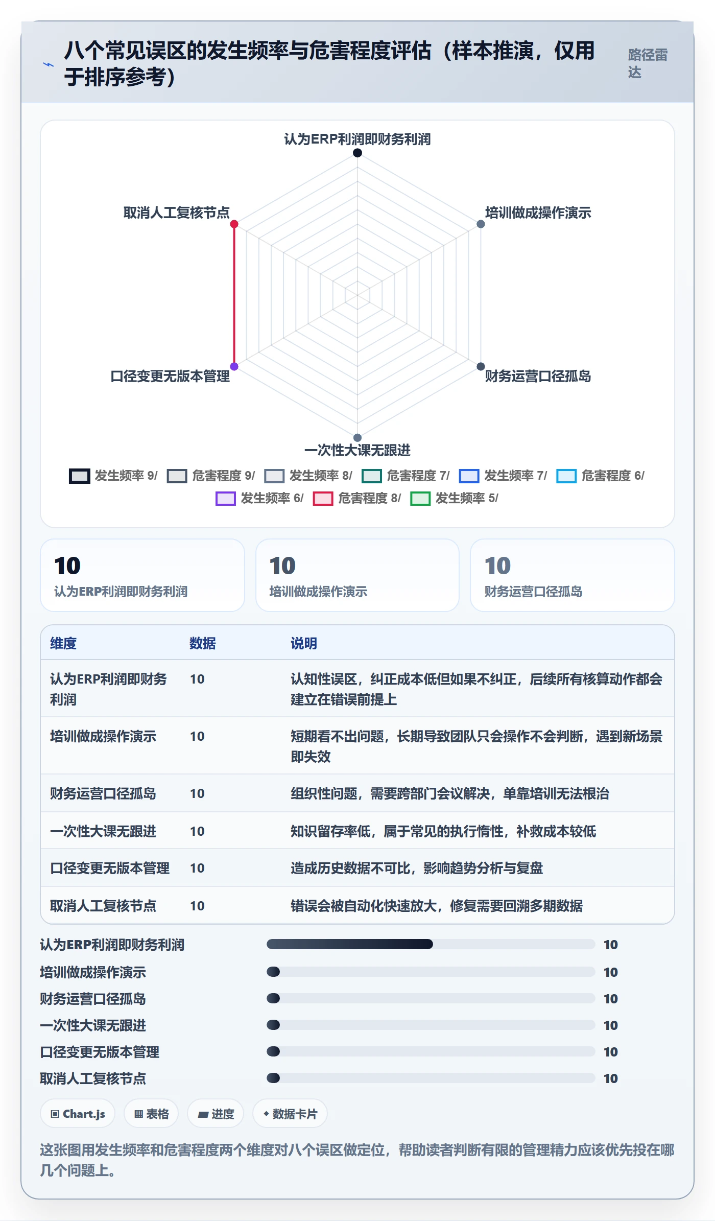erp跨境电商基础课：财务核算相关的团队培训一次讲透
