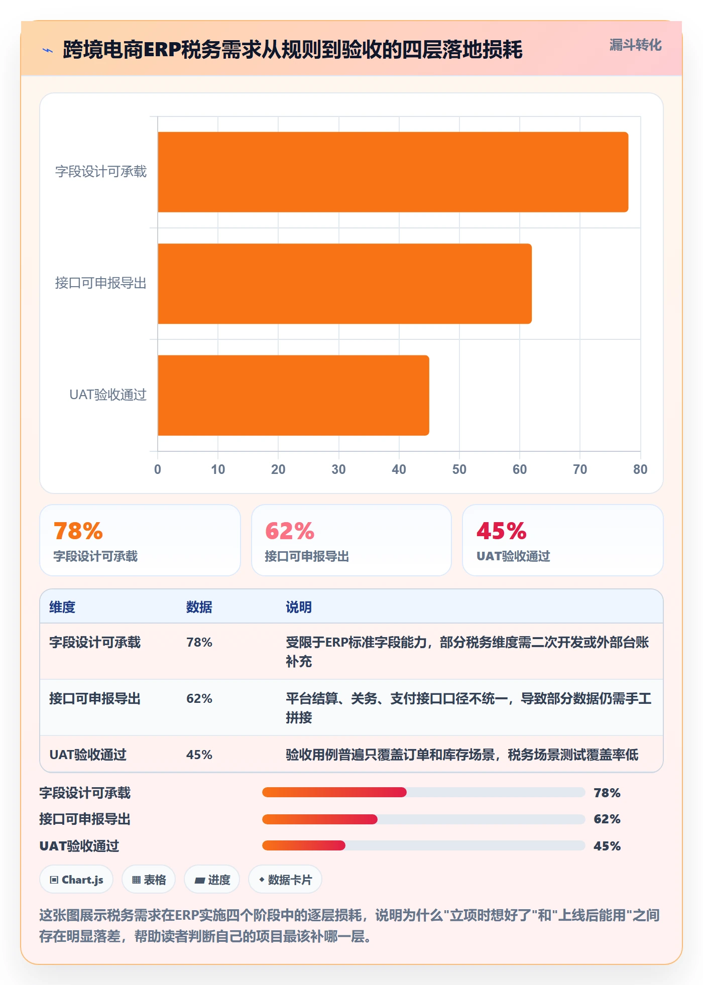 erp跨境电商避坑指南：系统实施环节的税务筹划要注意什么