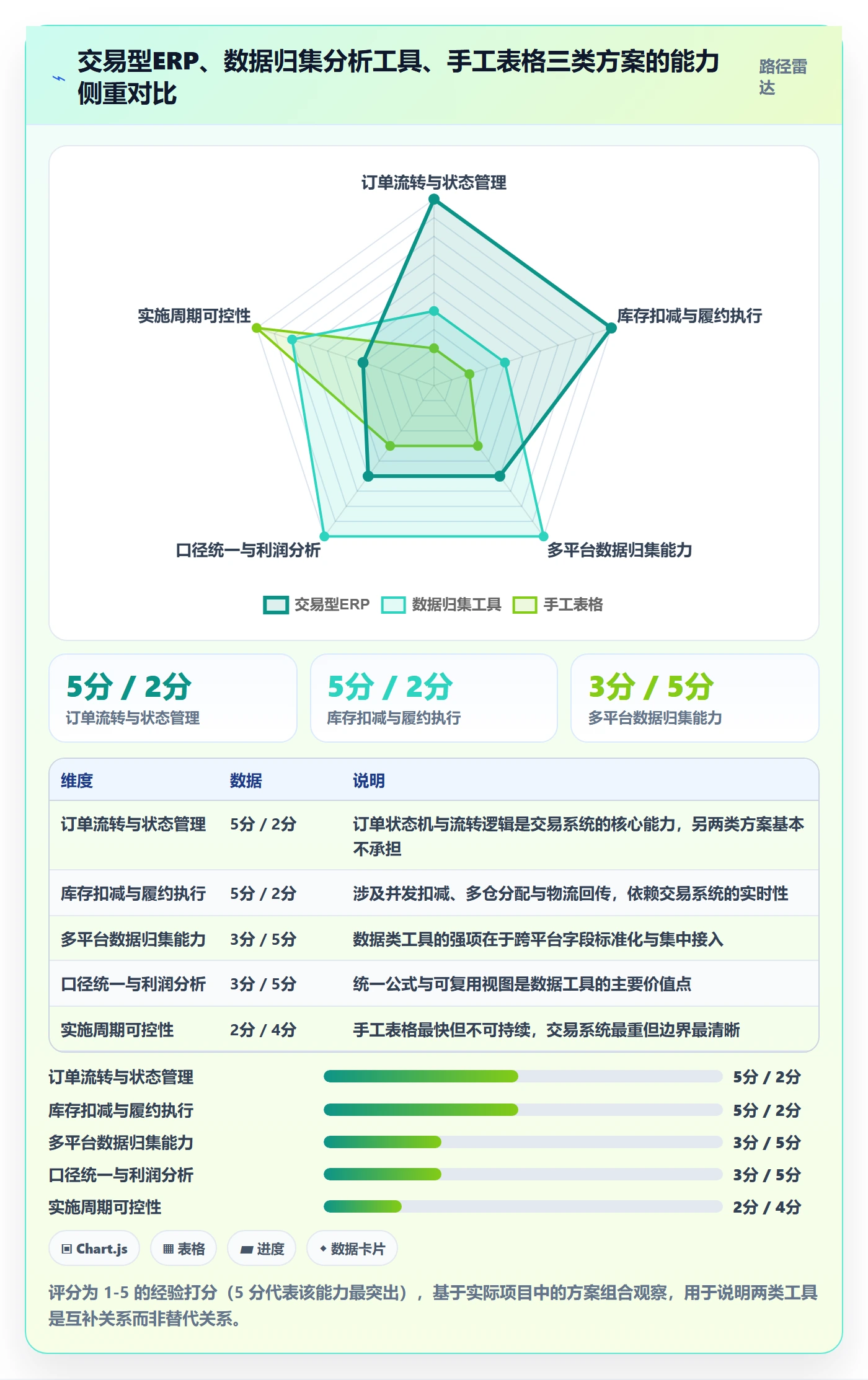 erp跨境电商建设路线：从订单同步到日常管理分几步