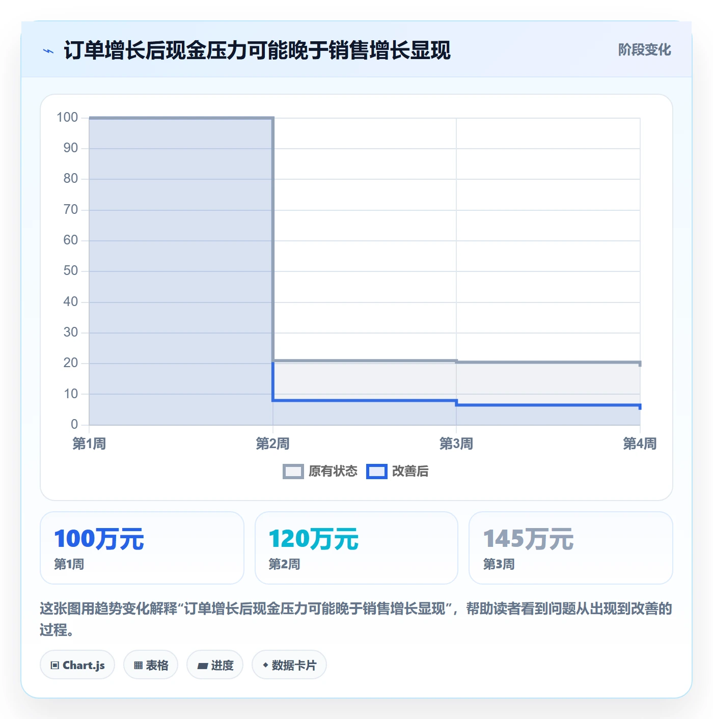 跨境电商基础课：品牌增长相关的回款管理一次讲透