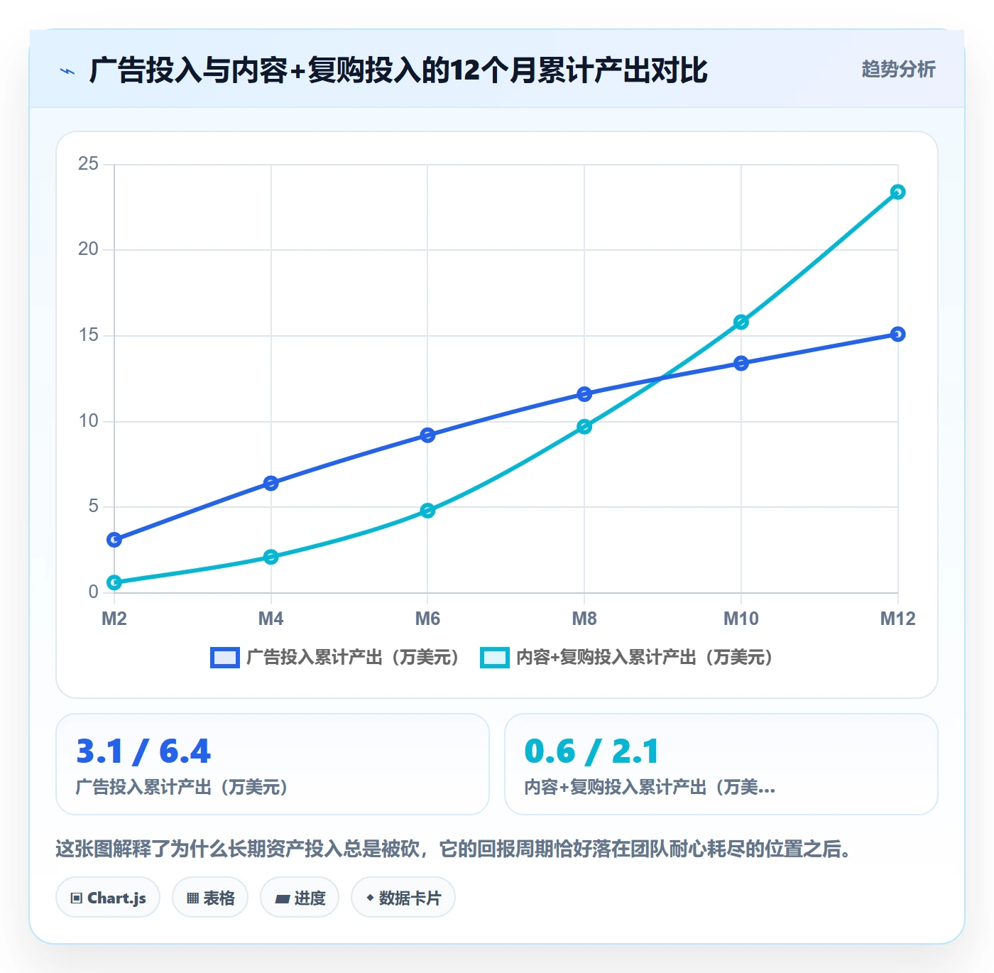 跨境电商运营检查方法：通过流量获取评估增长策略质量