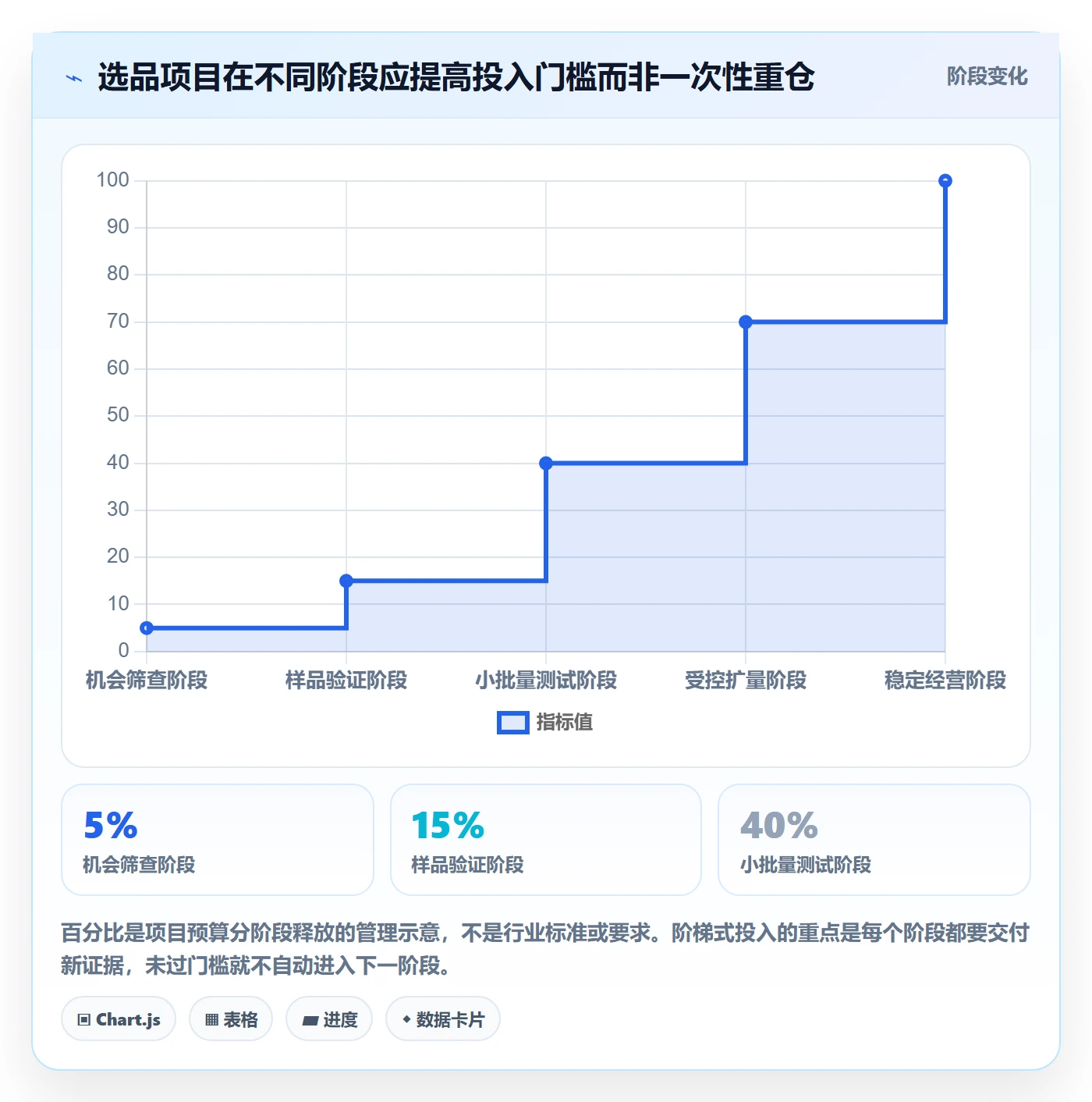 跨境电商怎么落地？从选品策略讲清进阶玩法