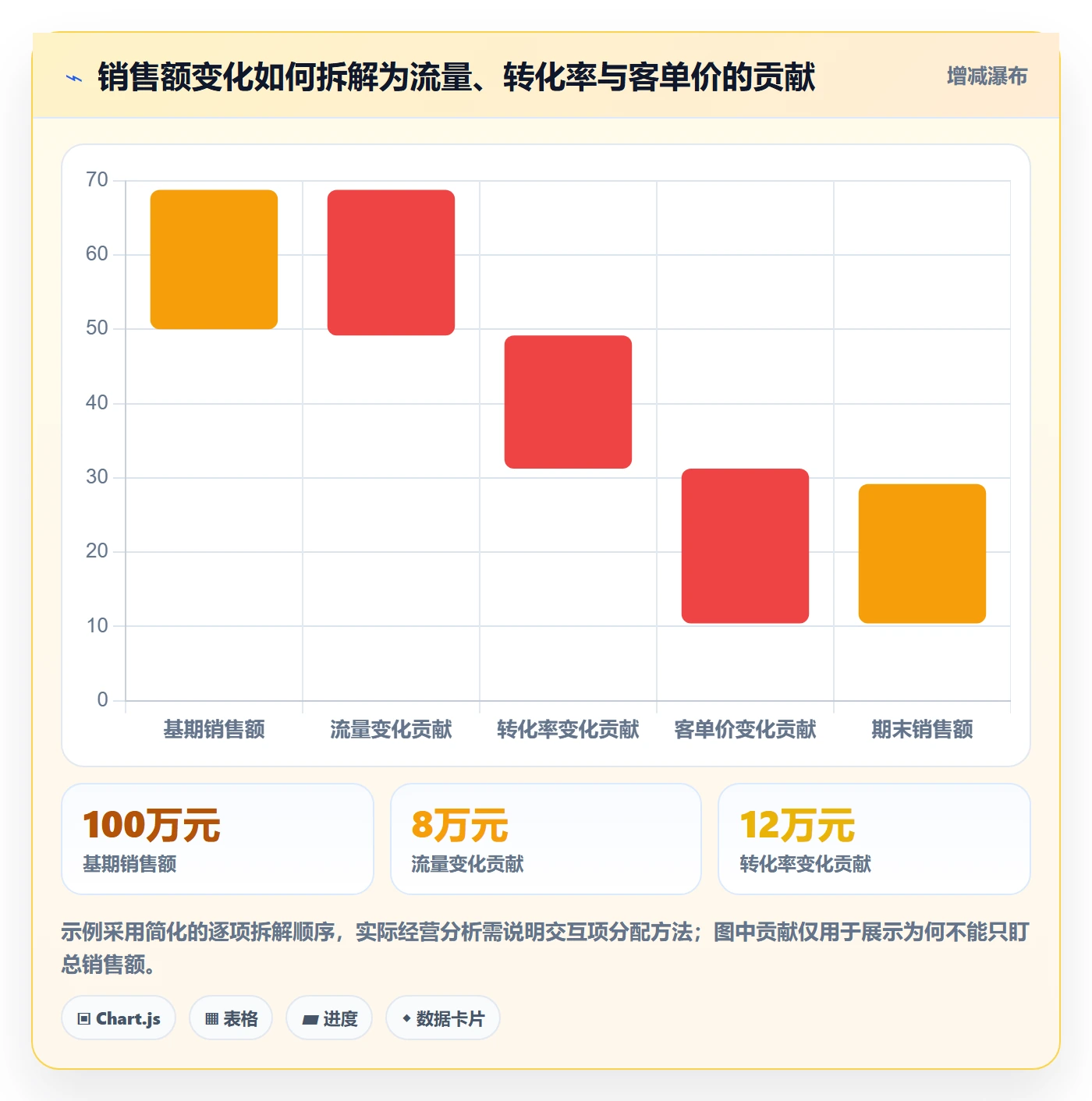 电商数据查询网站怎么落地？从数据口径讲清增长策略