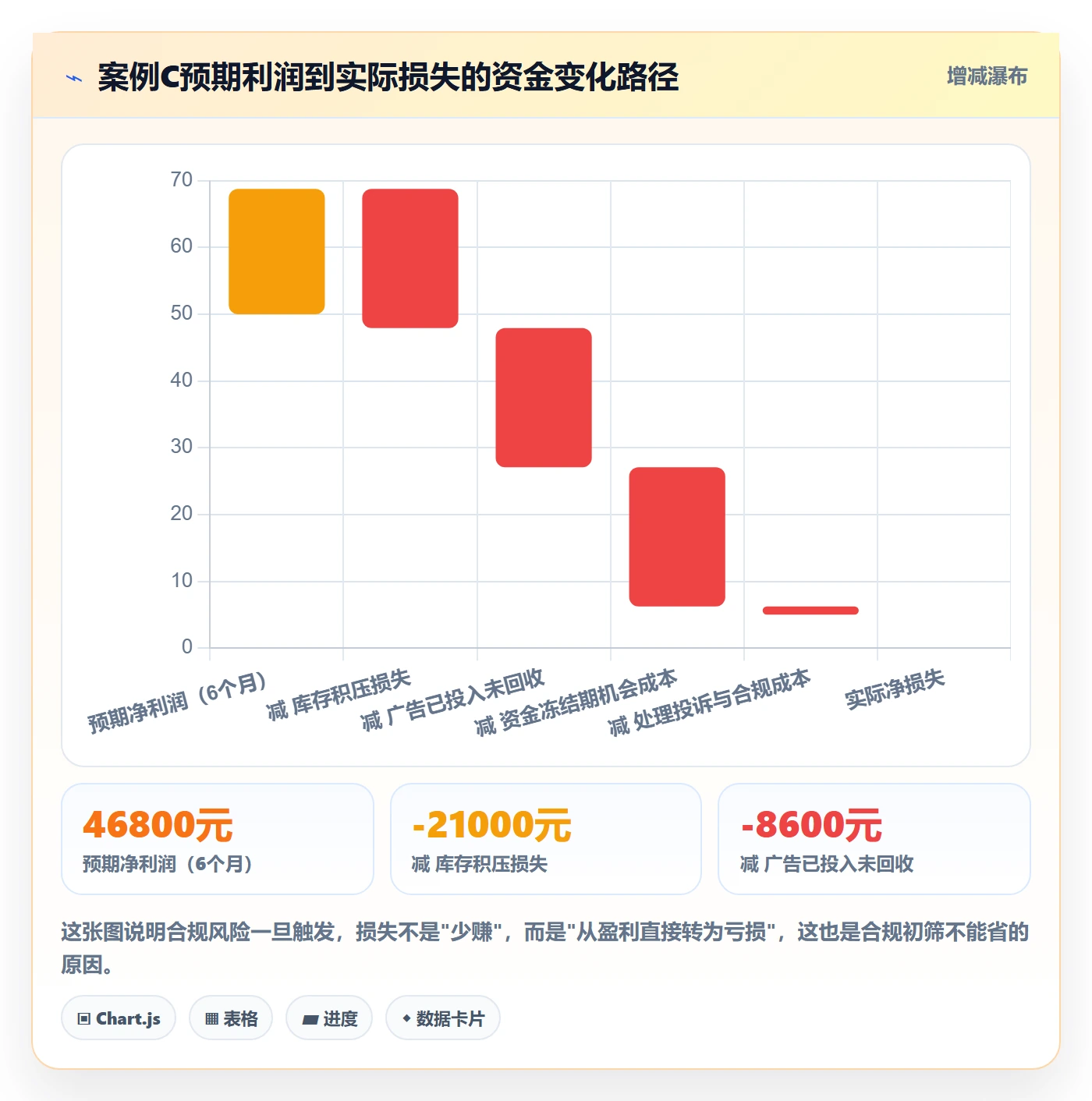 跨境电商一站式服务从0到1：选品采购的案例拆解与操作要点