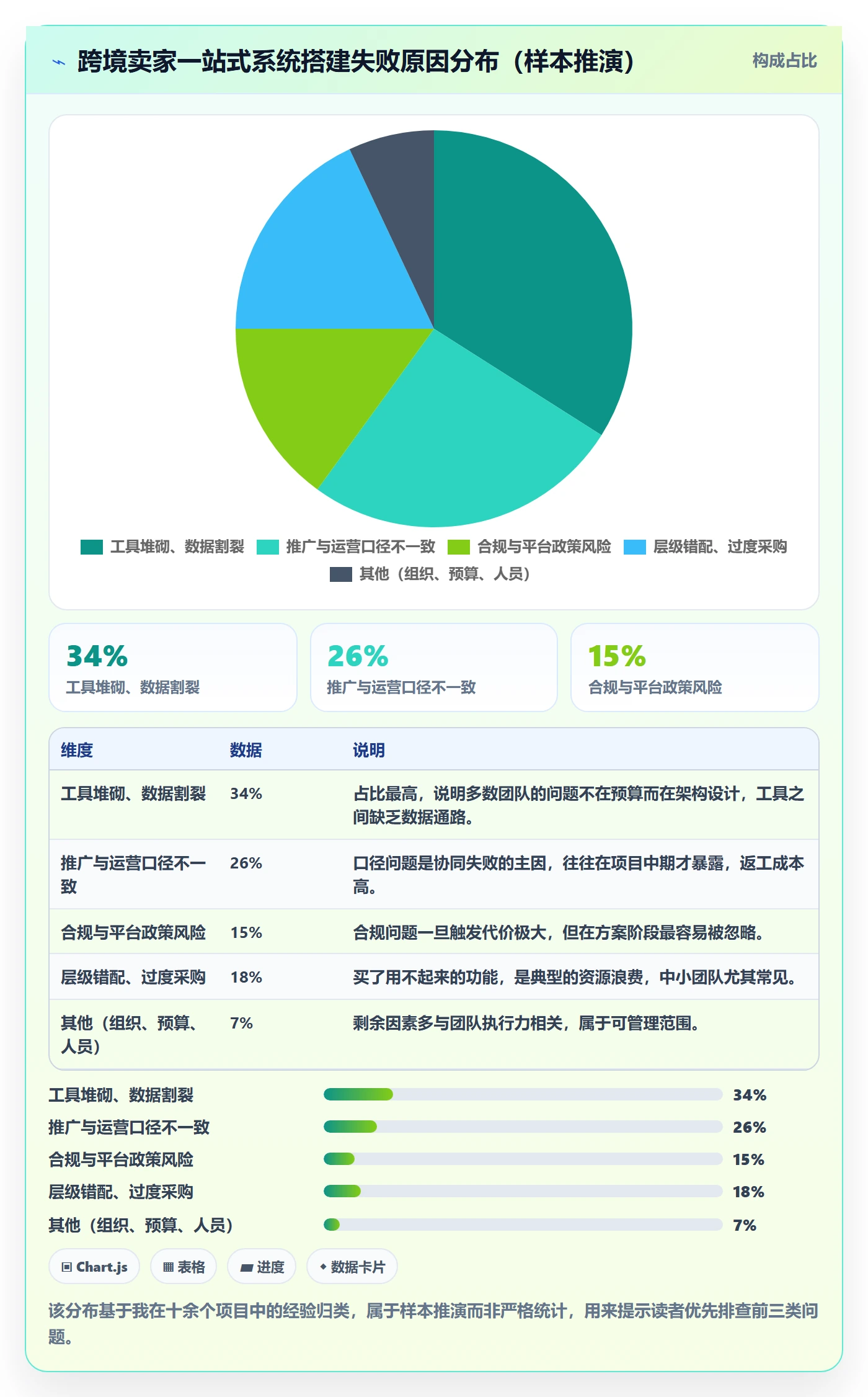 跨境电商一站式服务方案设计：运营推广场景的系统搭建怎么做
