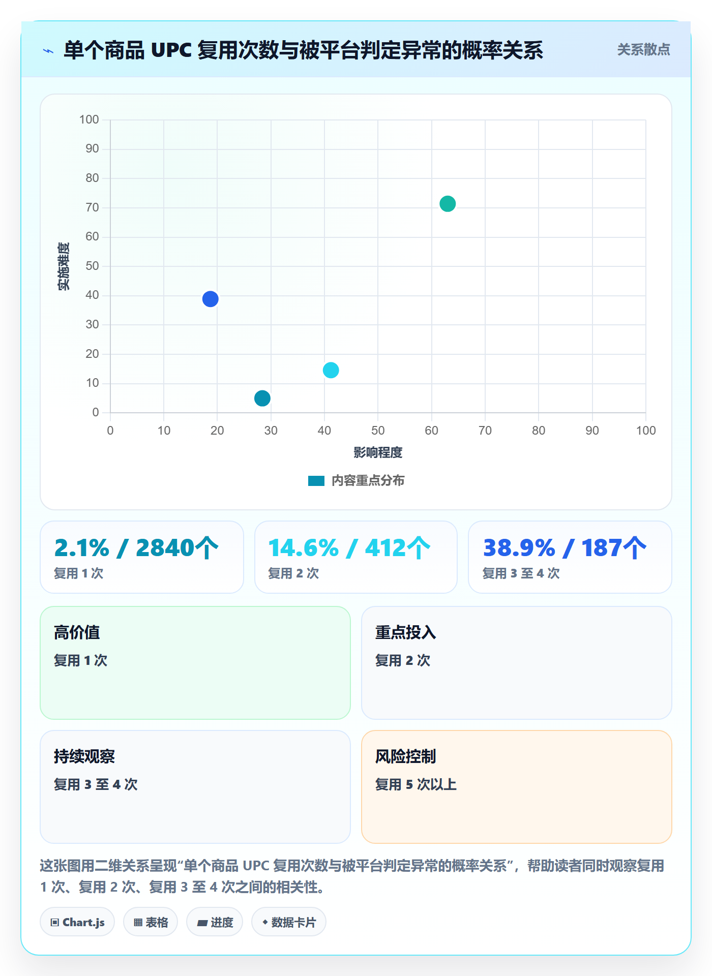 UPC码进阶课：围绕商品绑定完善增长策略