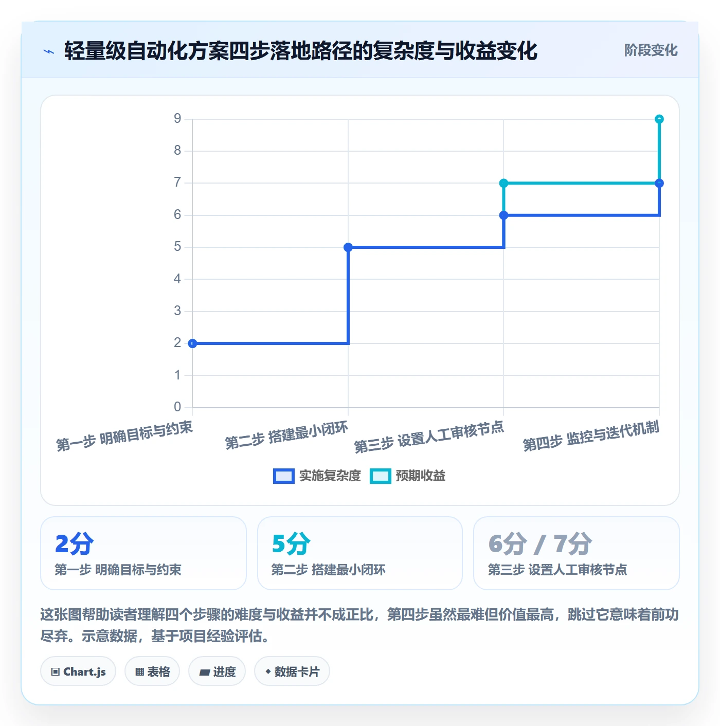 商品分析进阶课：围绕组合优化完善自动化方案