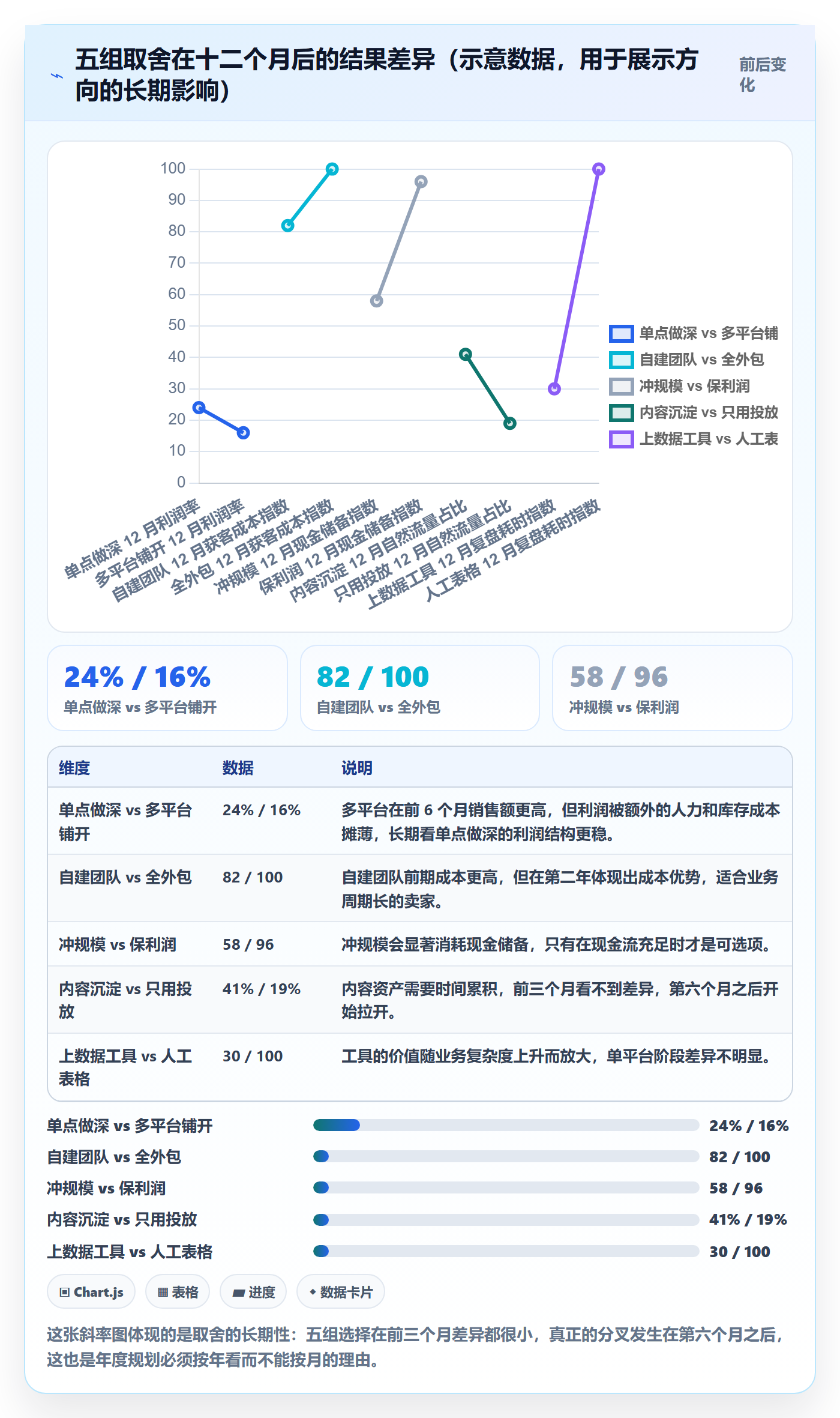 跨境电商一站式服务基础课：运营推广相关的年度规划一次讲透