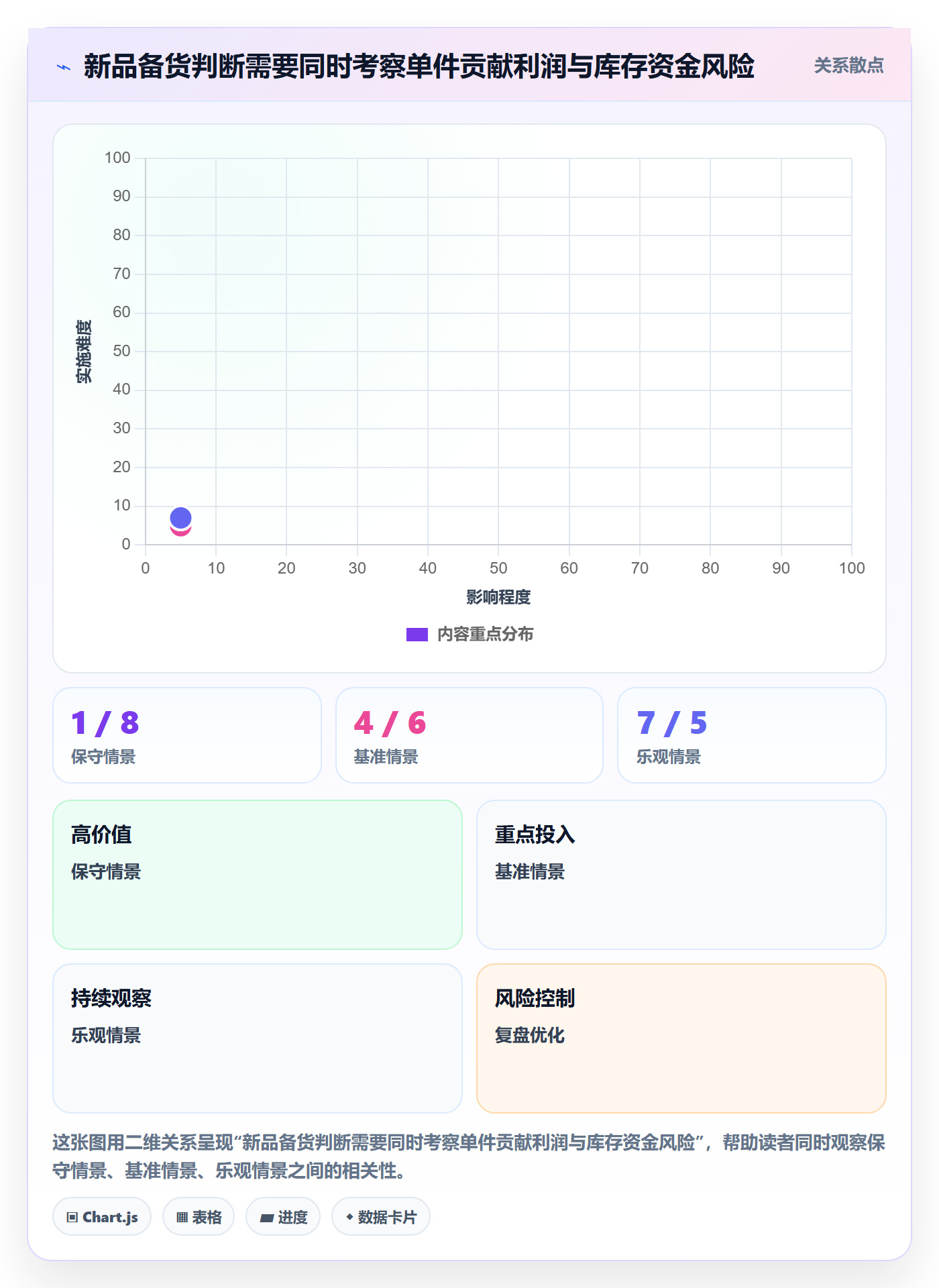 跨境电商方案设计：品牌增长场景的问题清单怎么做