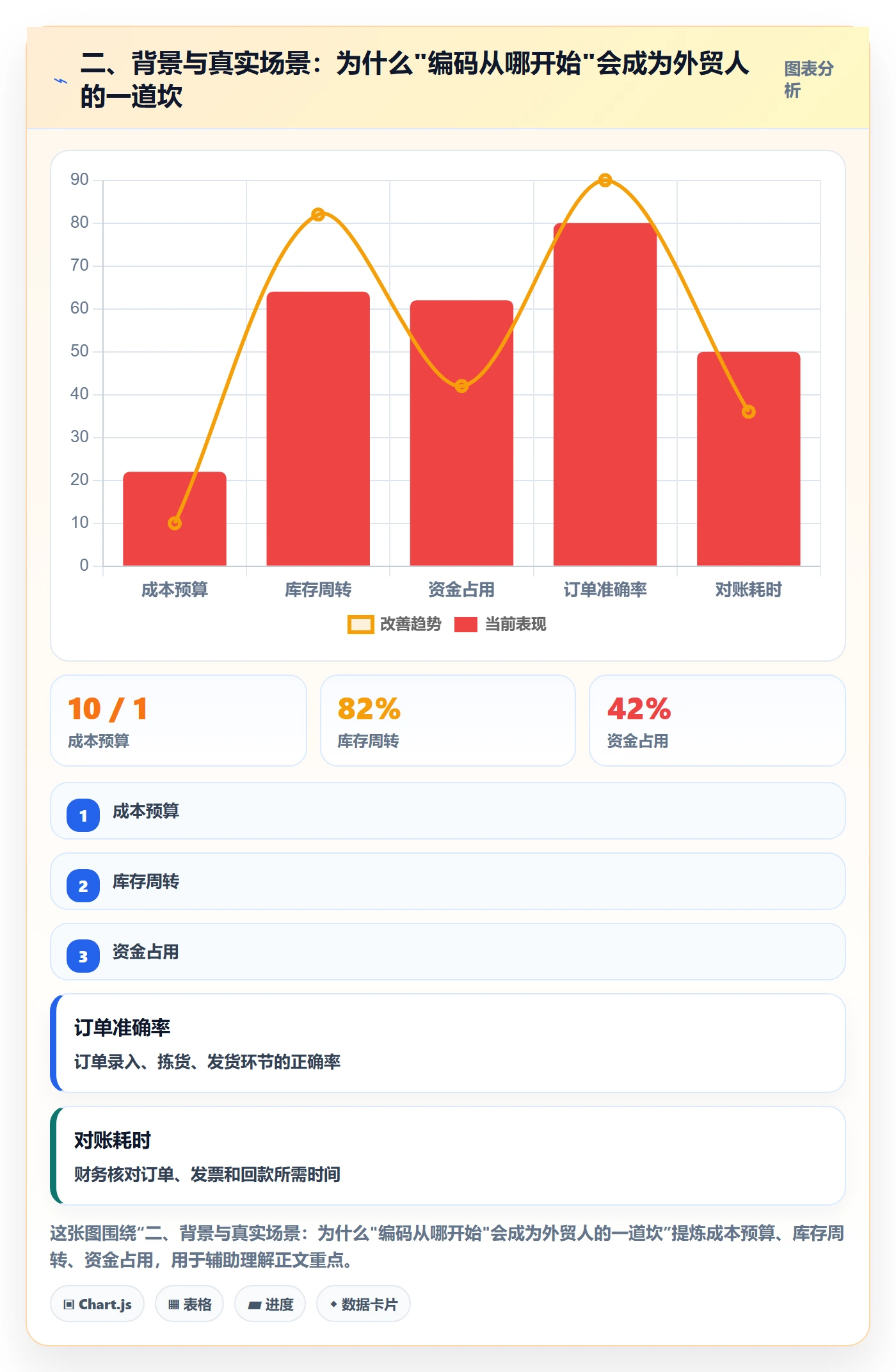 二、背景与真实场景：为什么"编码从哪开始"会成为外贸人的一道坎