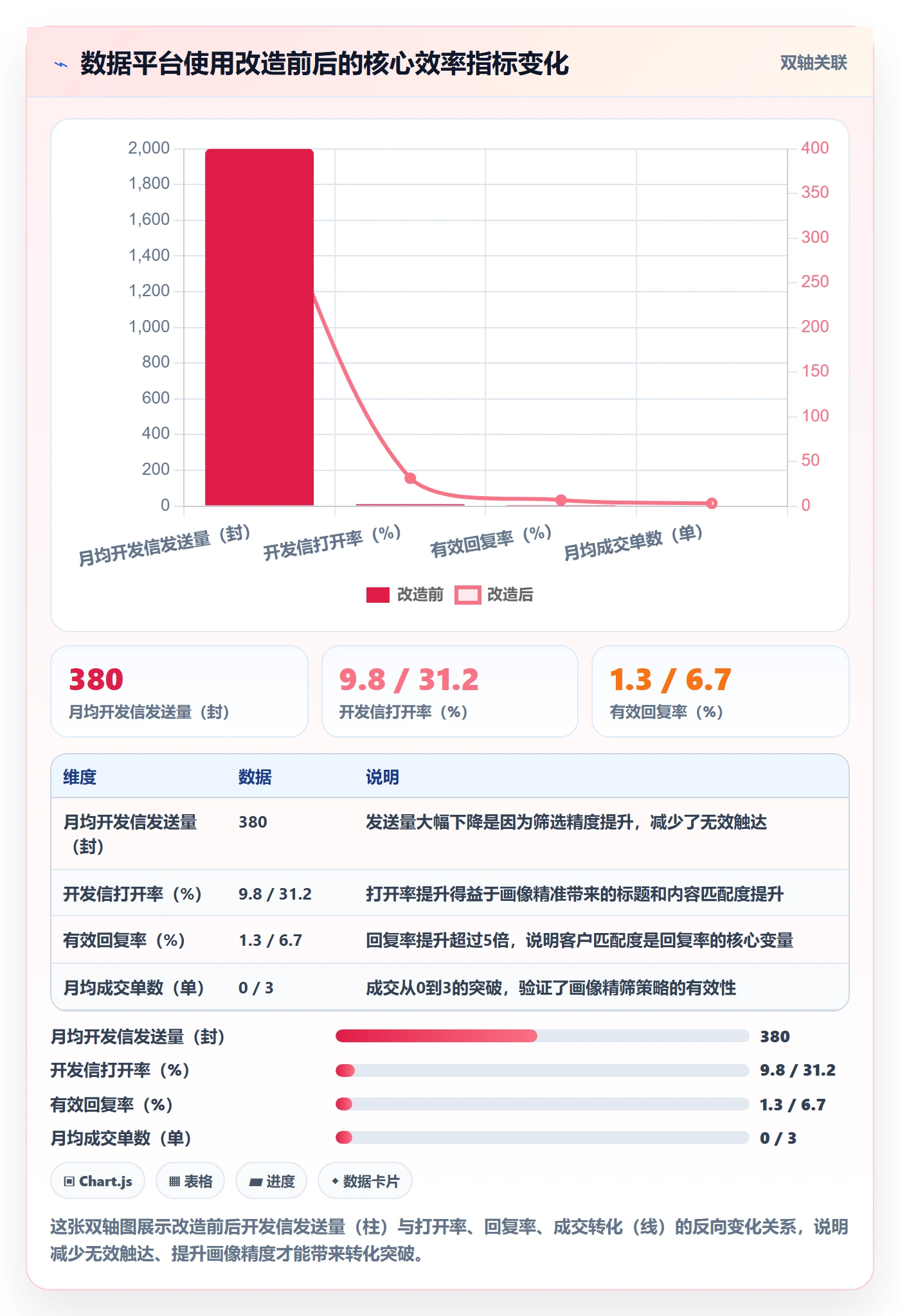 外贸数据分析平台操作手册：客户画像对应的常见误区步骤