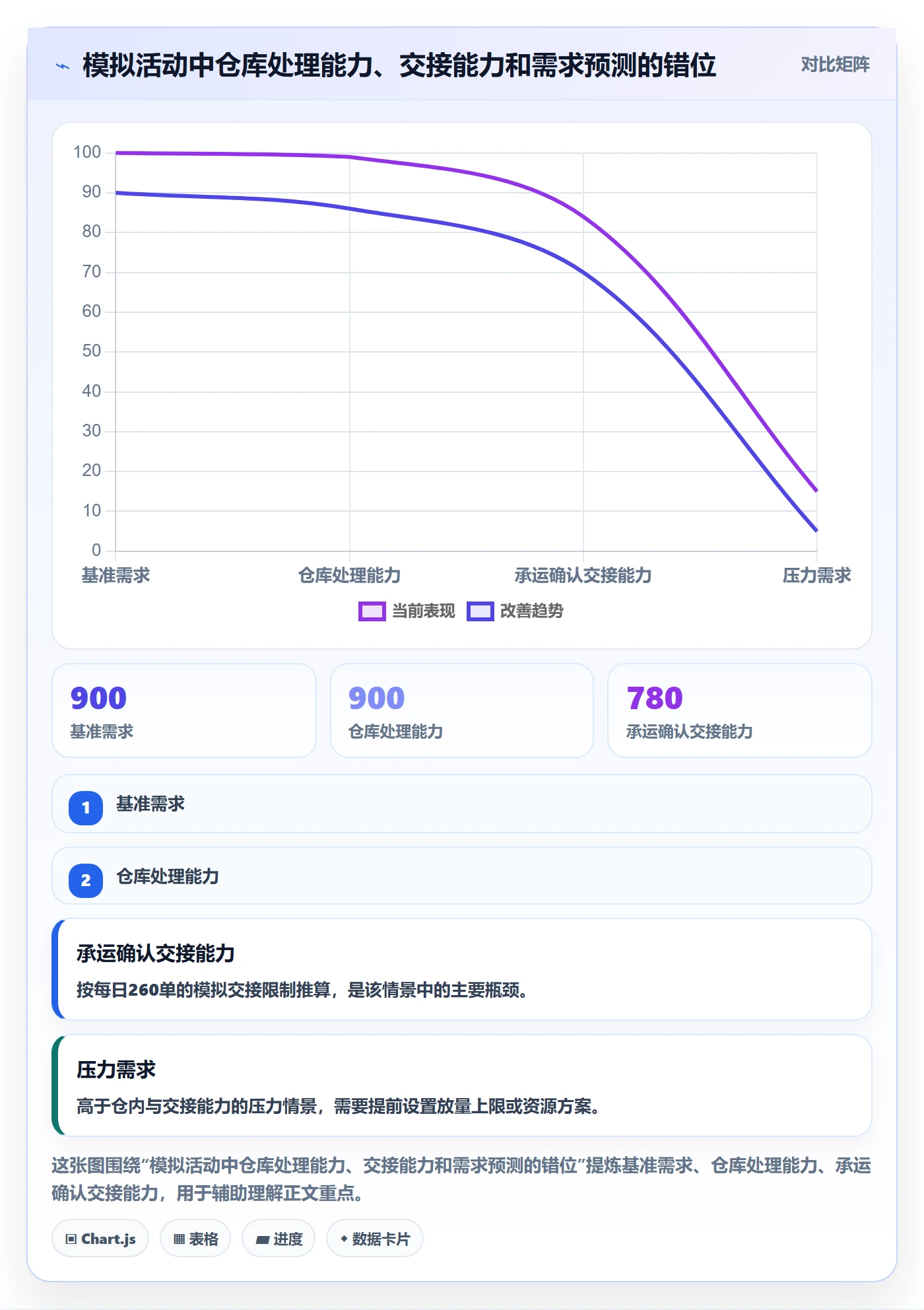 temu方案设计:活动流量场景的物流方案怎么做